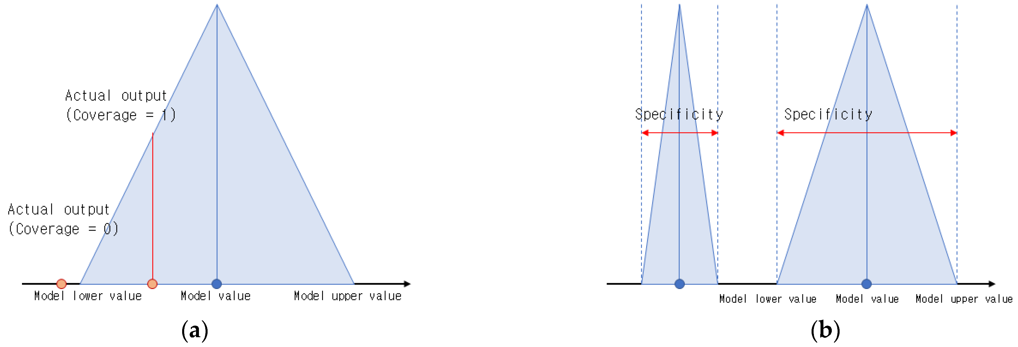 Applsci 12 03154 g004 550