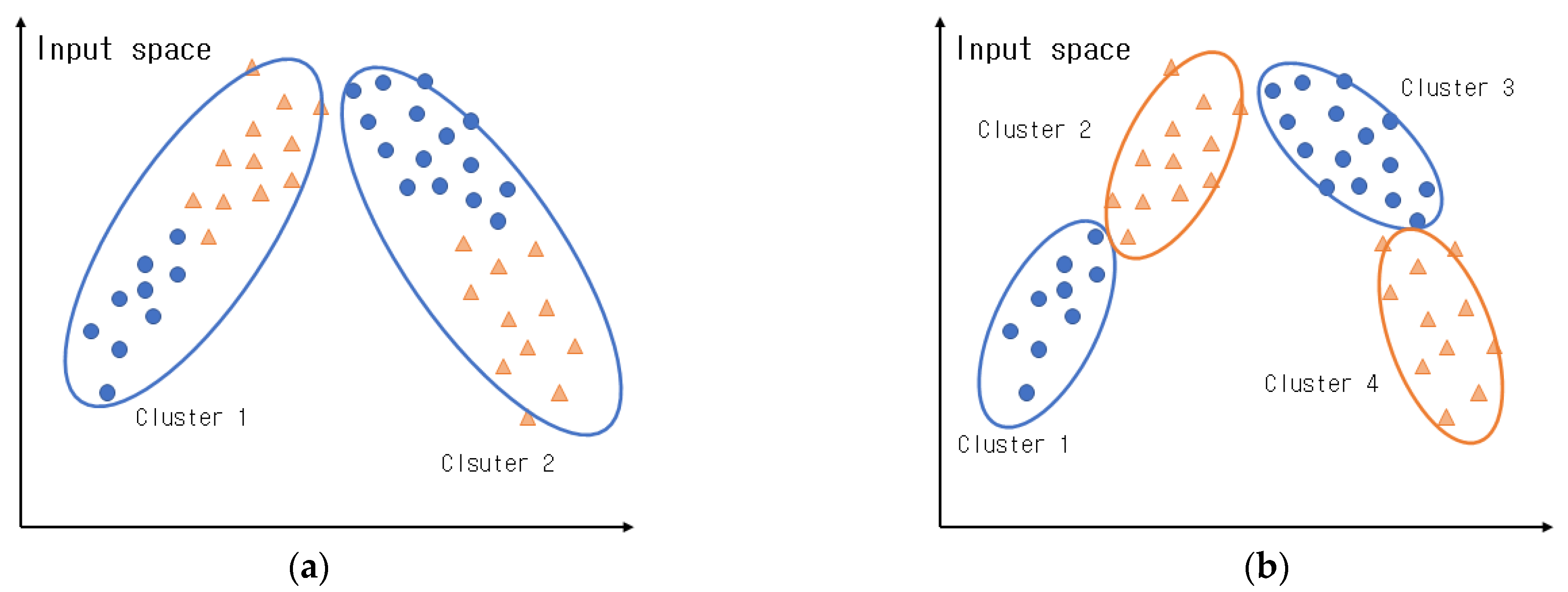 Applsci 12 03154 g008 550