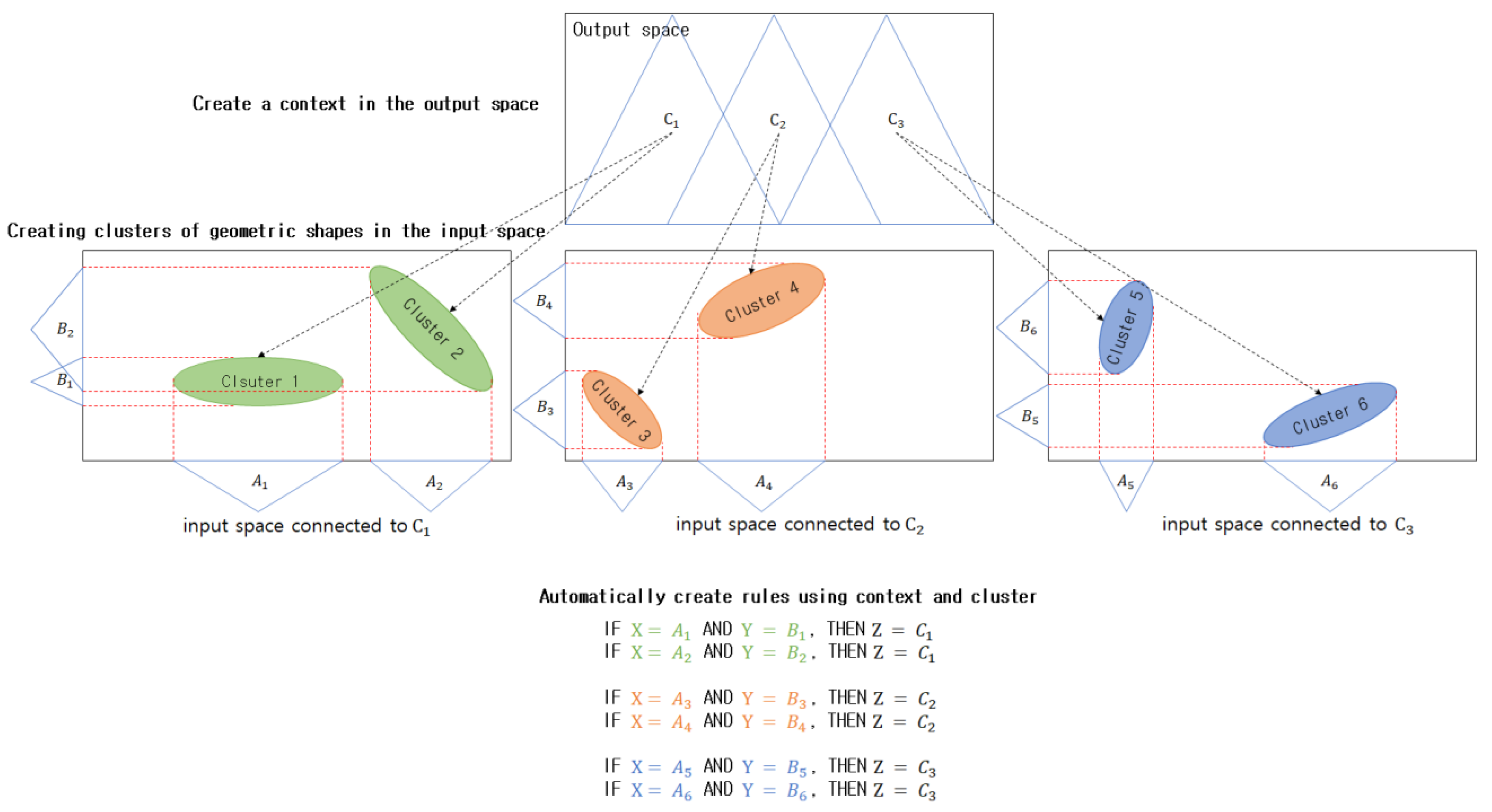 Applsci 12 03154 g009 550