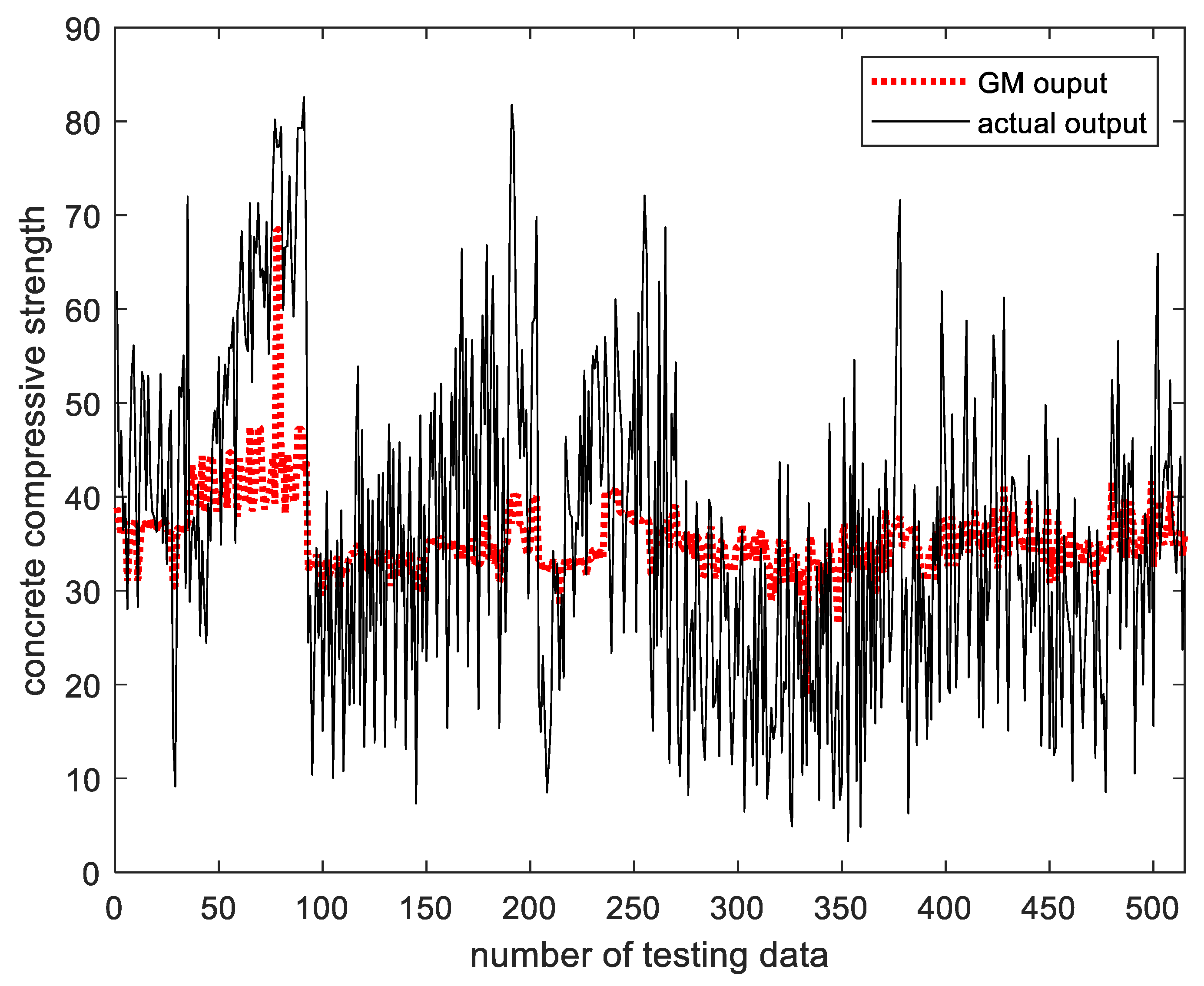 Applsci 12 03154 g016 550
