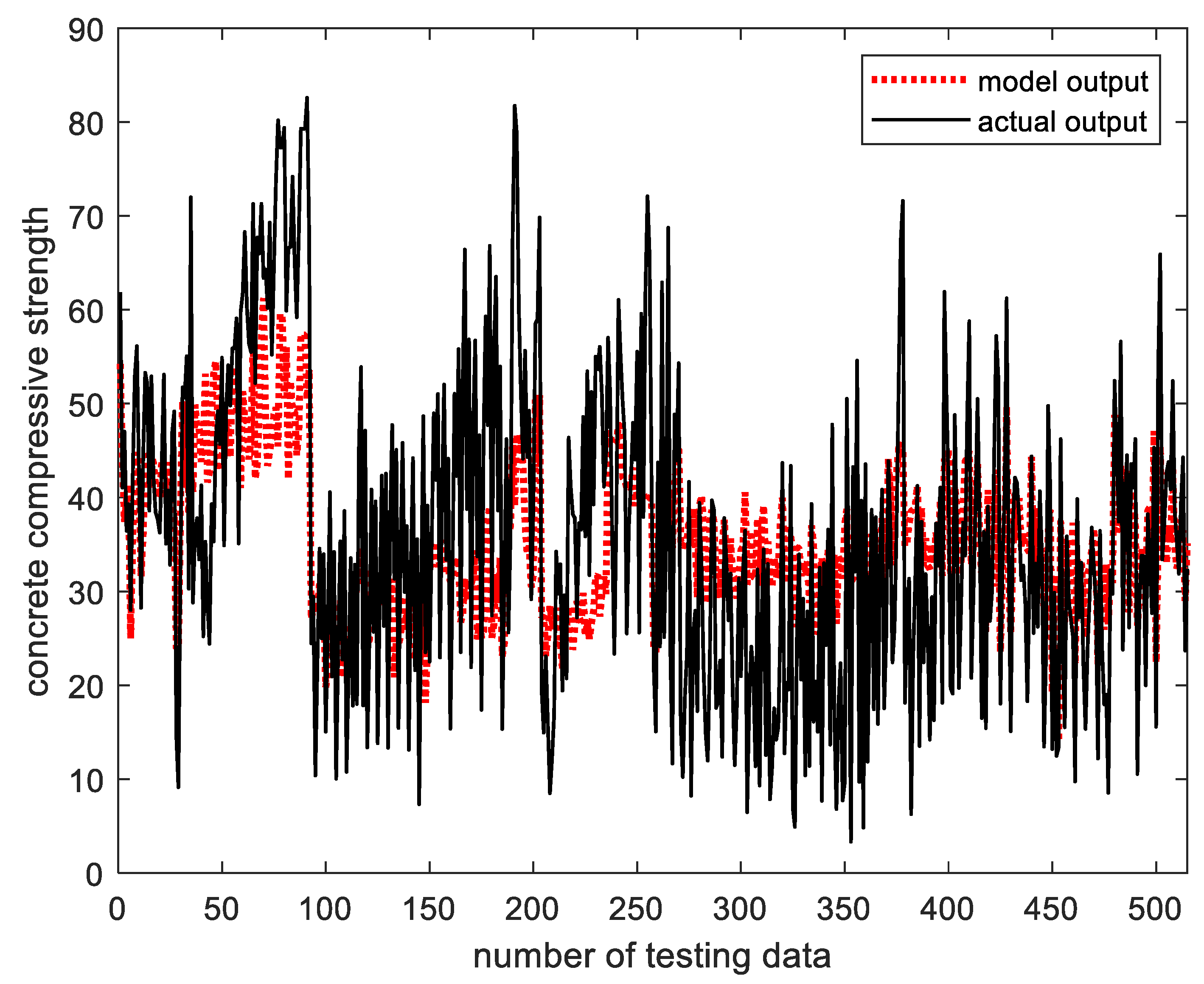 Applsci 12 03154 g018 550
