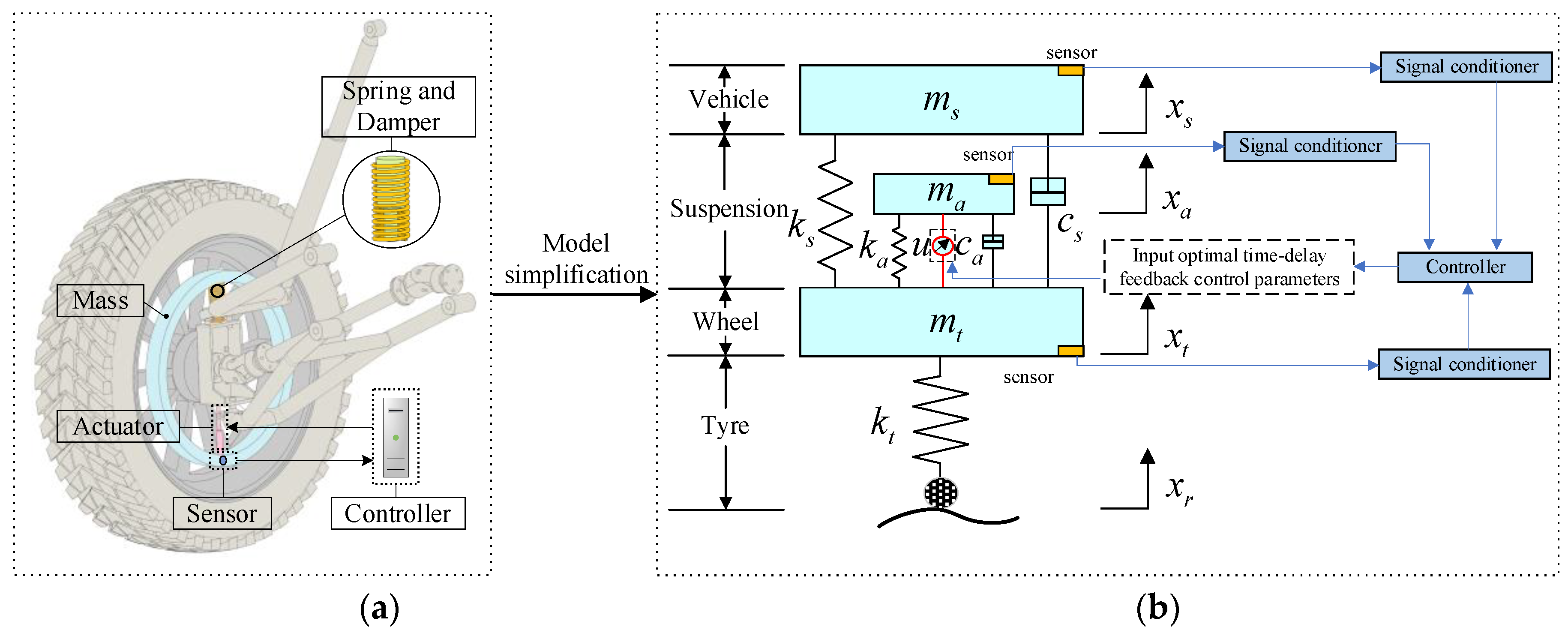 Applsci 12 03157 g001