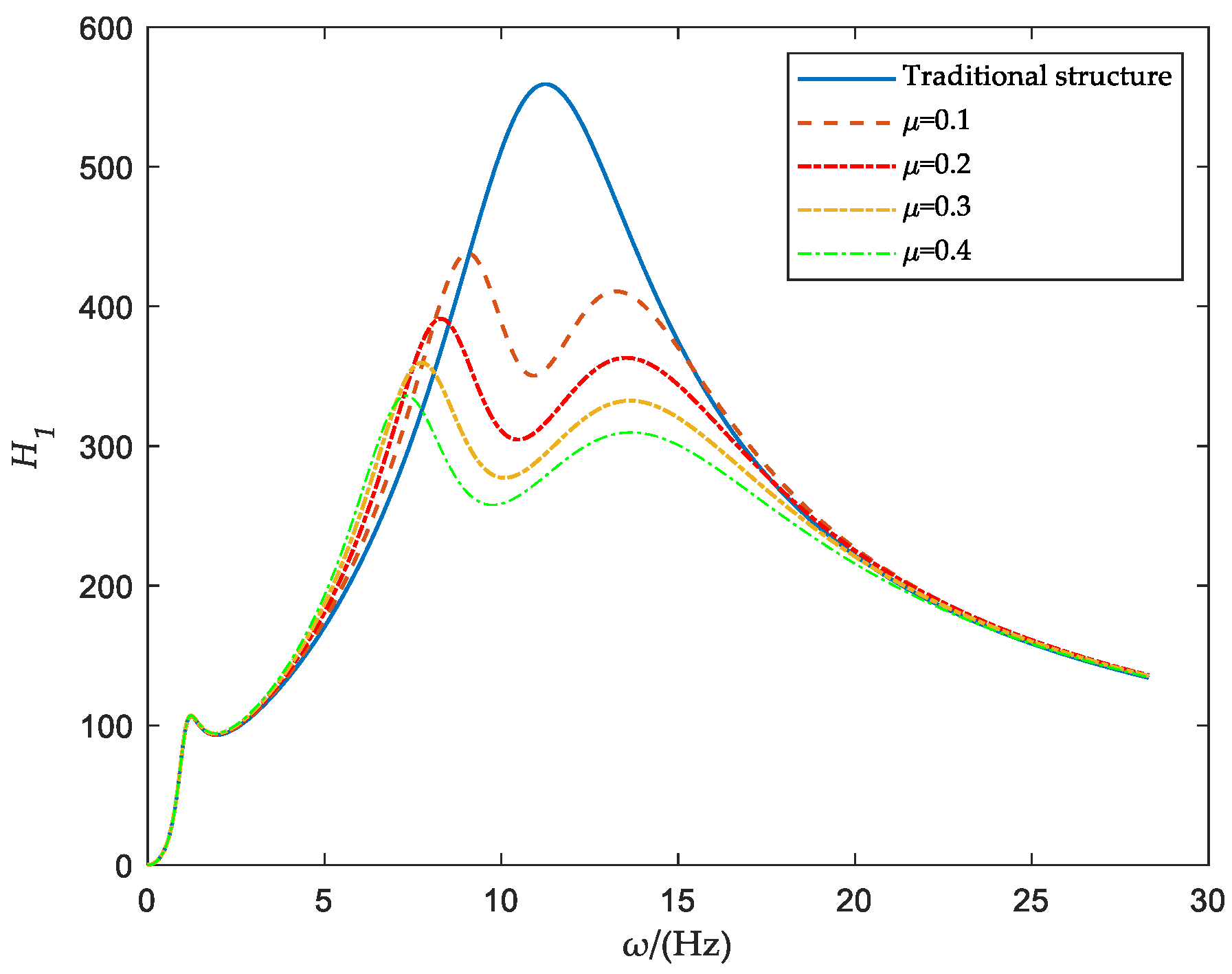 Applsci 12 03157 g002