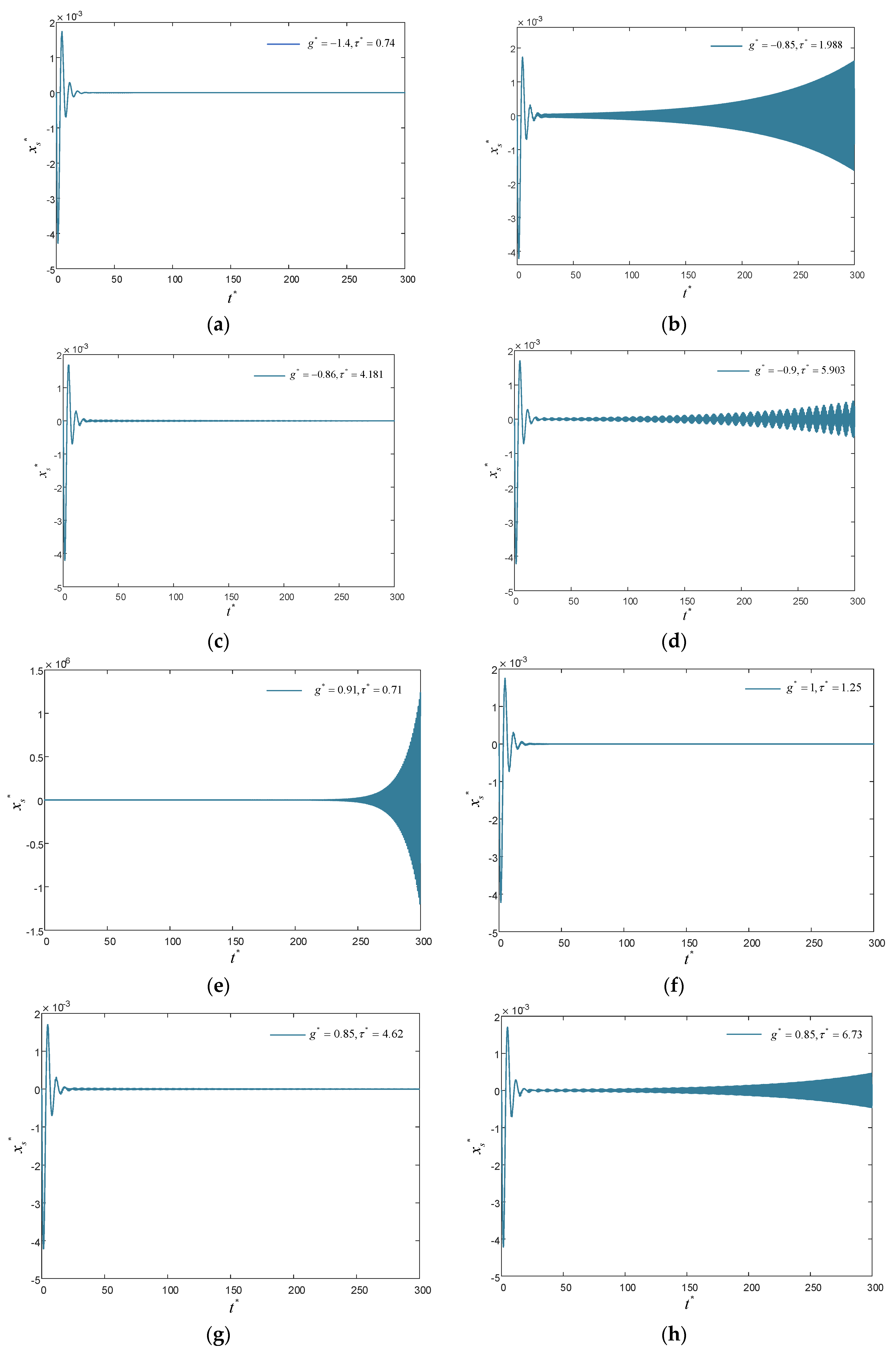 Applsci 12 03157 g005