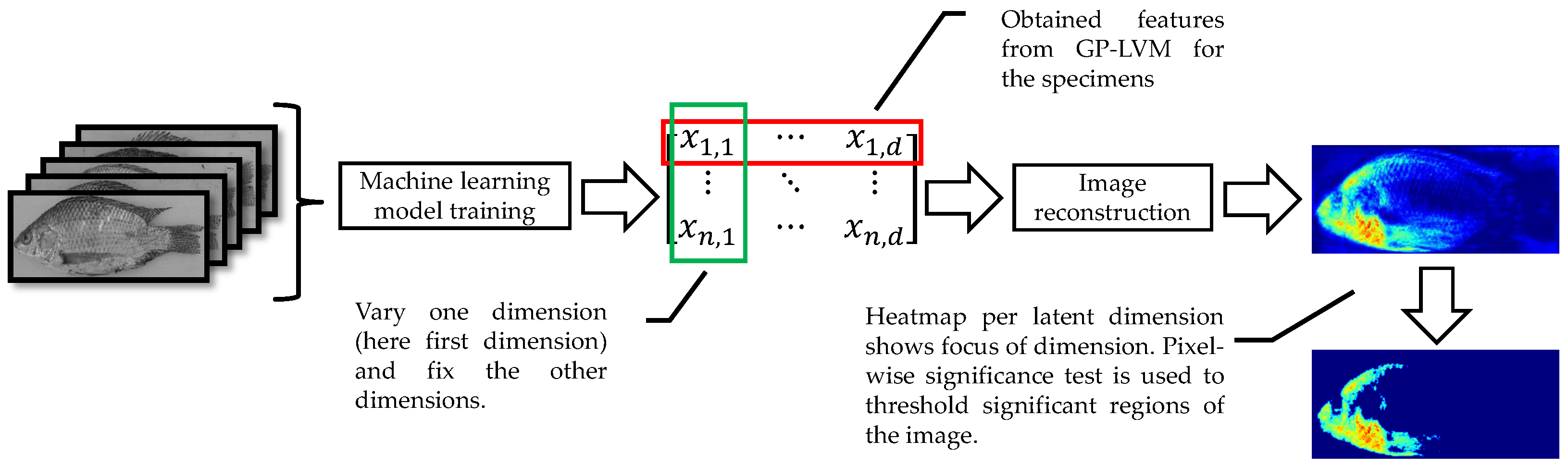 Applsci 12 03158 g005 550