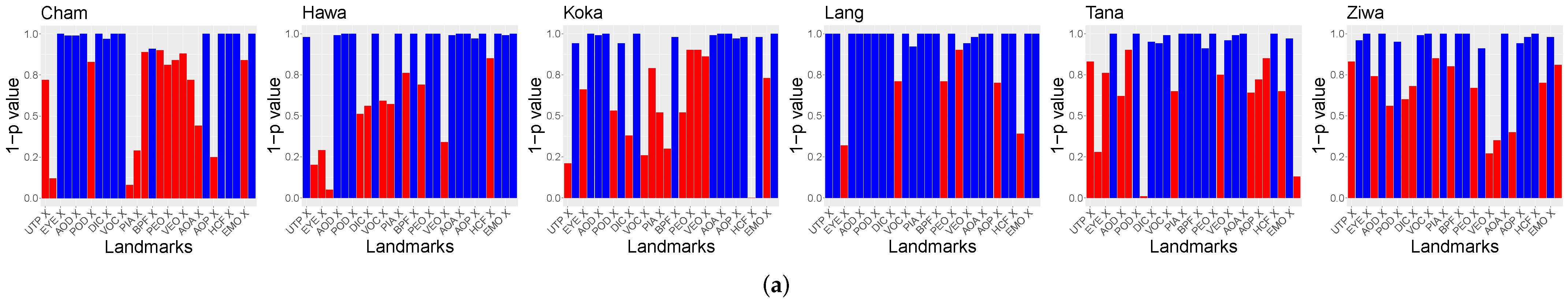 Applsci 12 03158 g007a 550