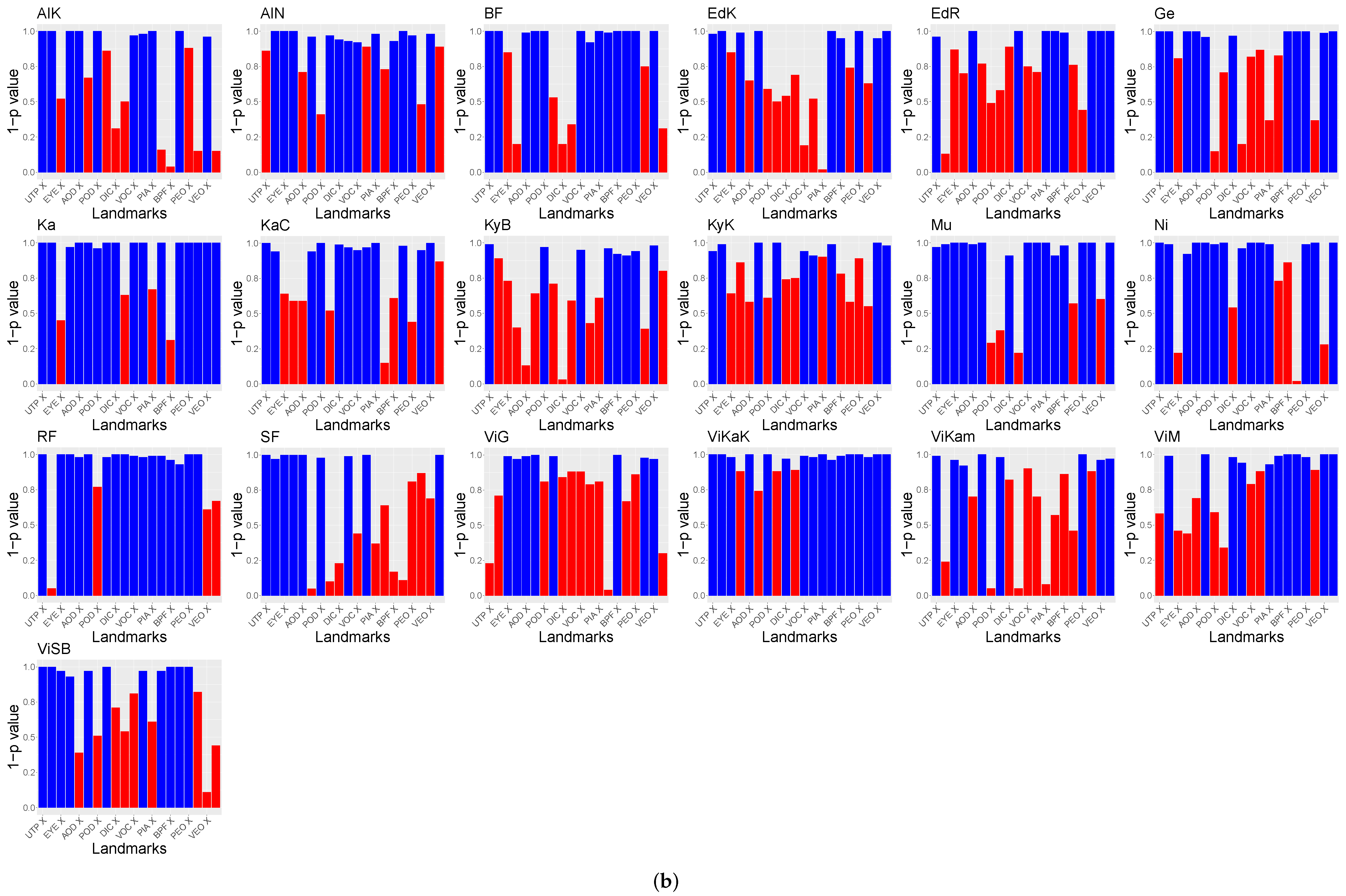 Applsci 12 03158 g007b 550