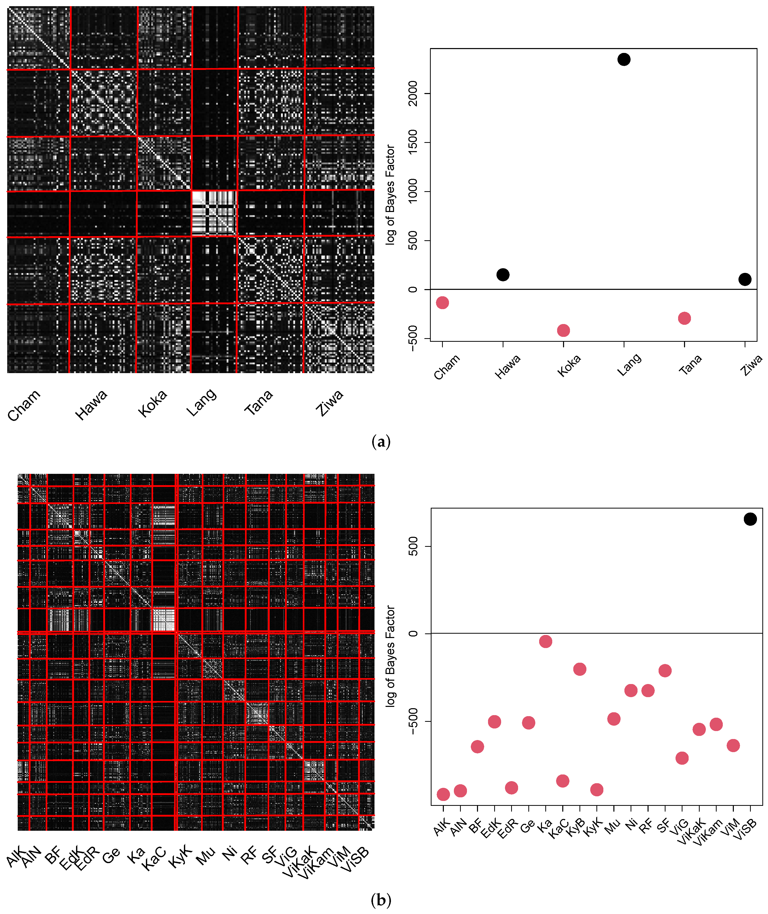 Applsci 12 03158 g013 550