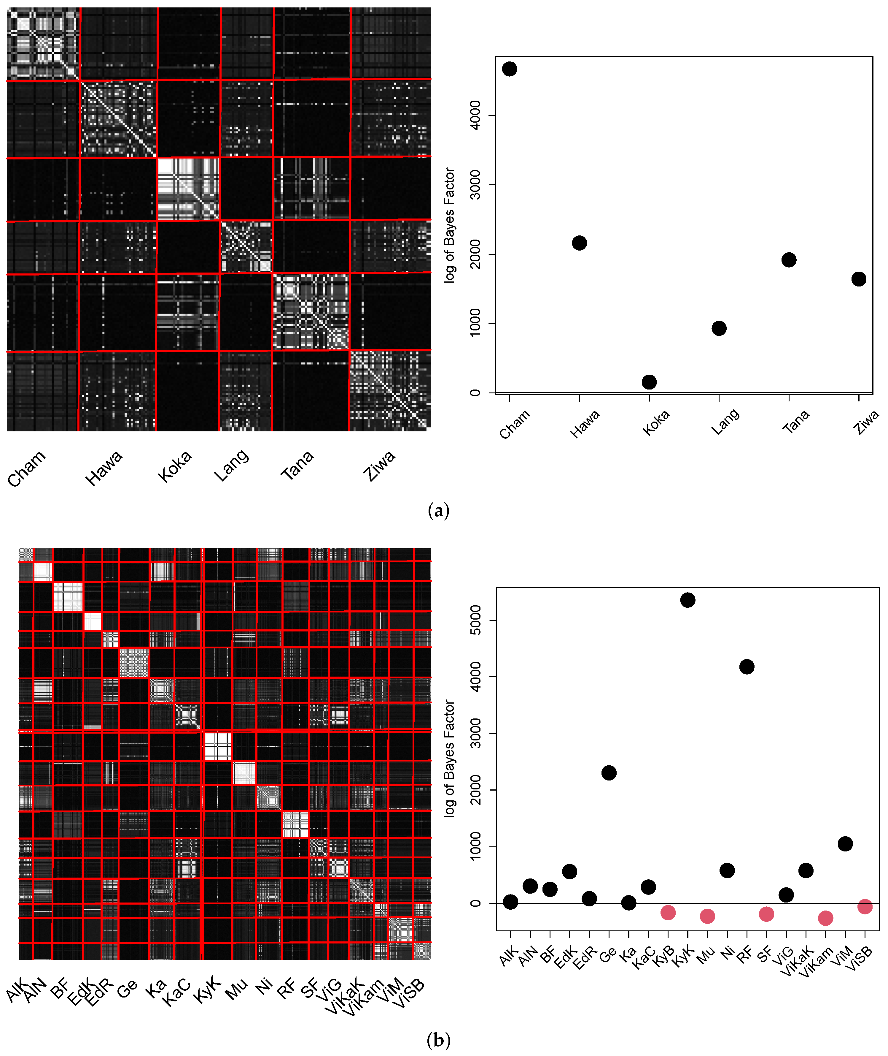 Applsci 12 03158 g015 550