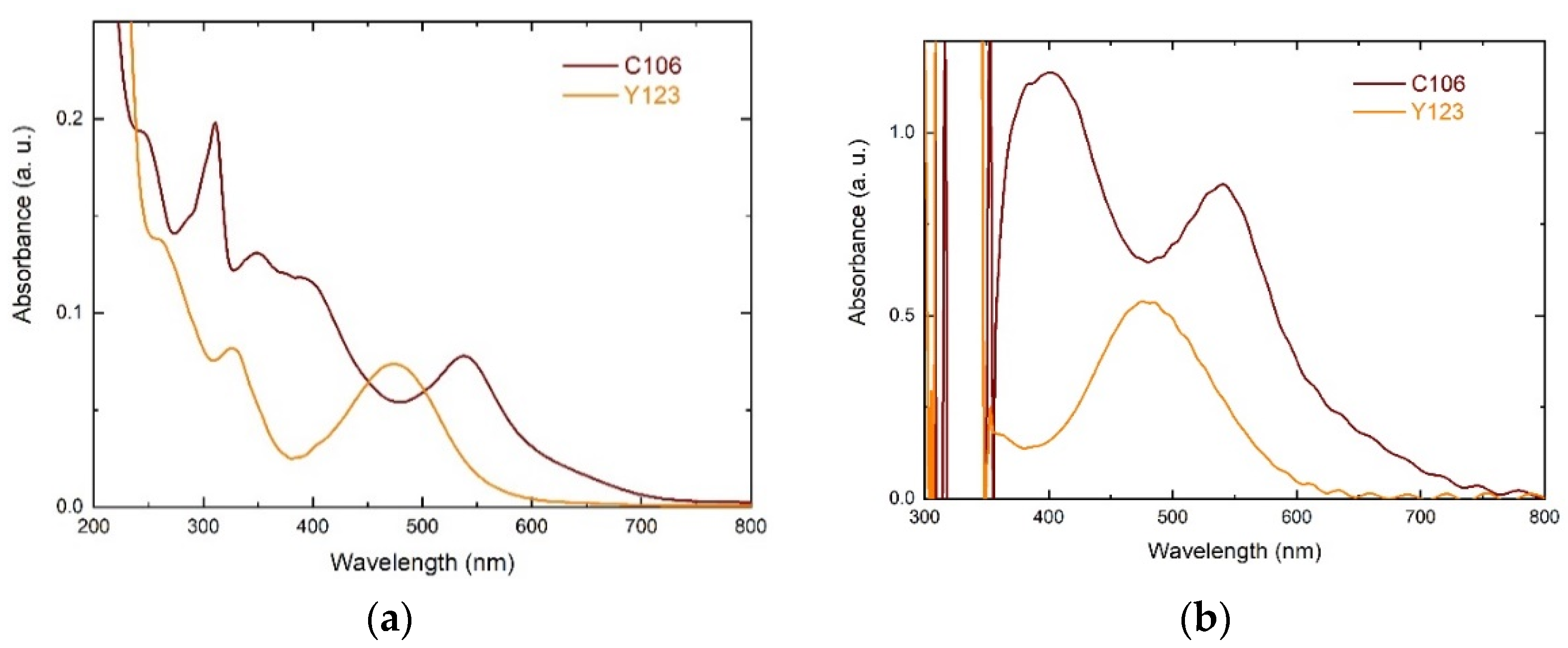 Applsci 12 03159 g002 550