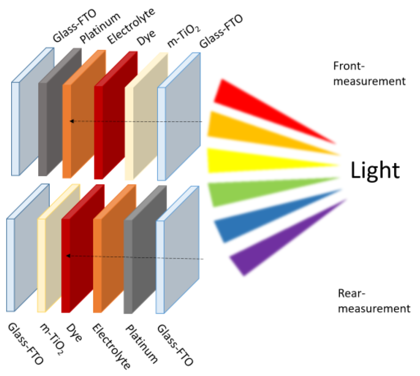 Applsci 12 03159 g003 550