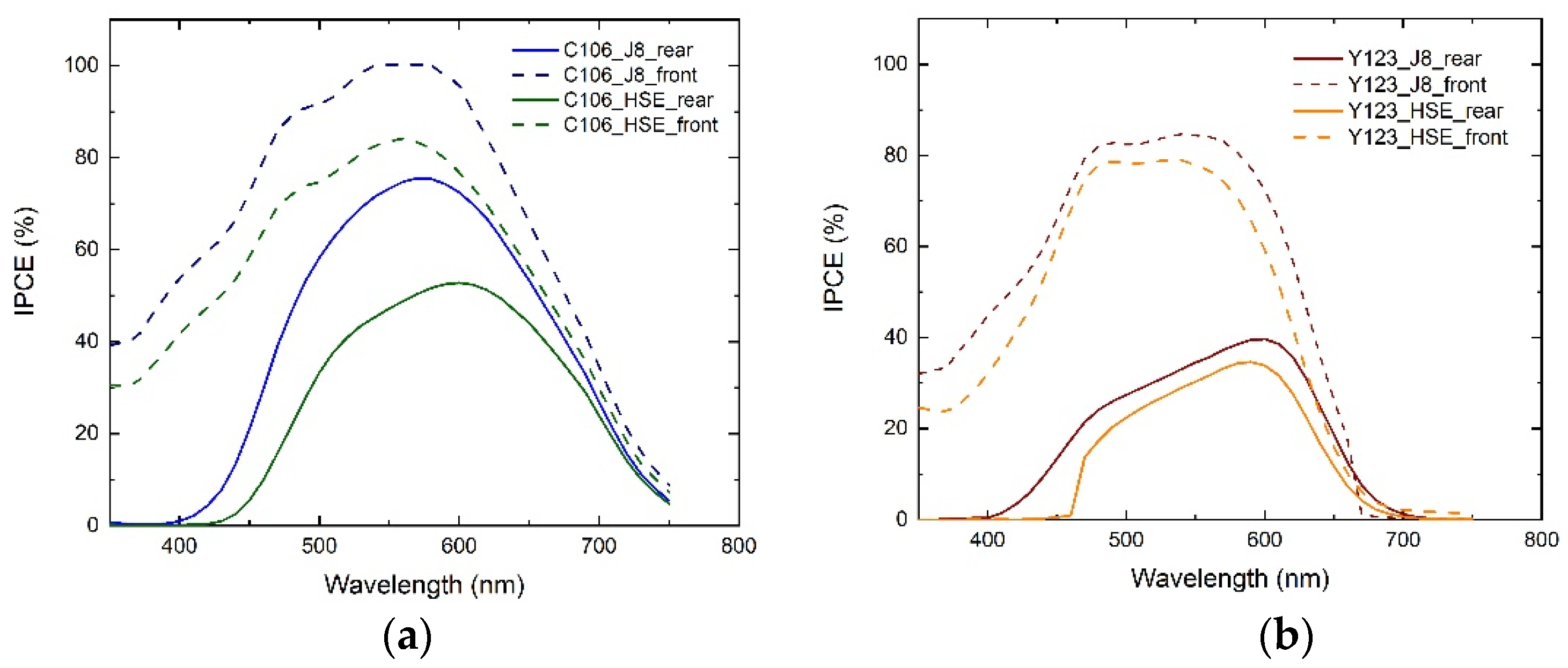 Applsci 12 03159 g004 550