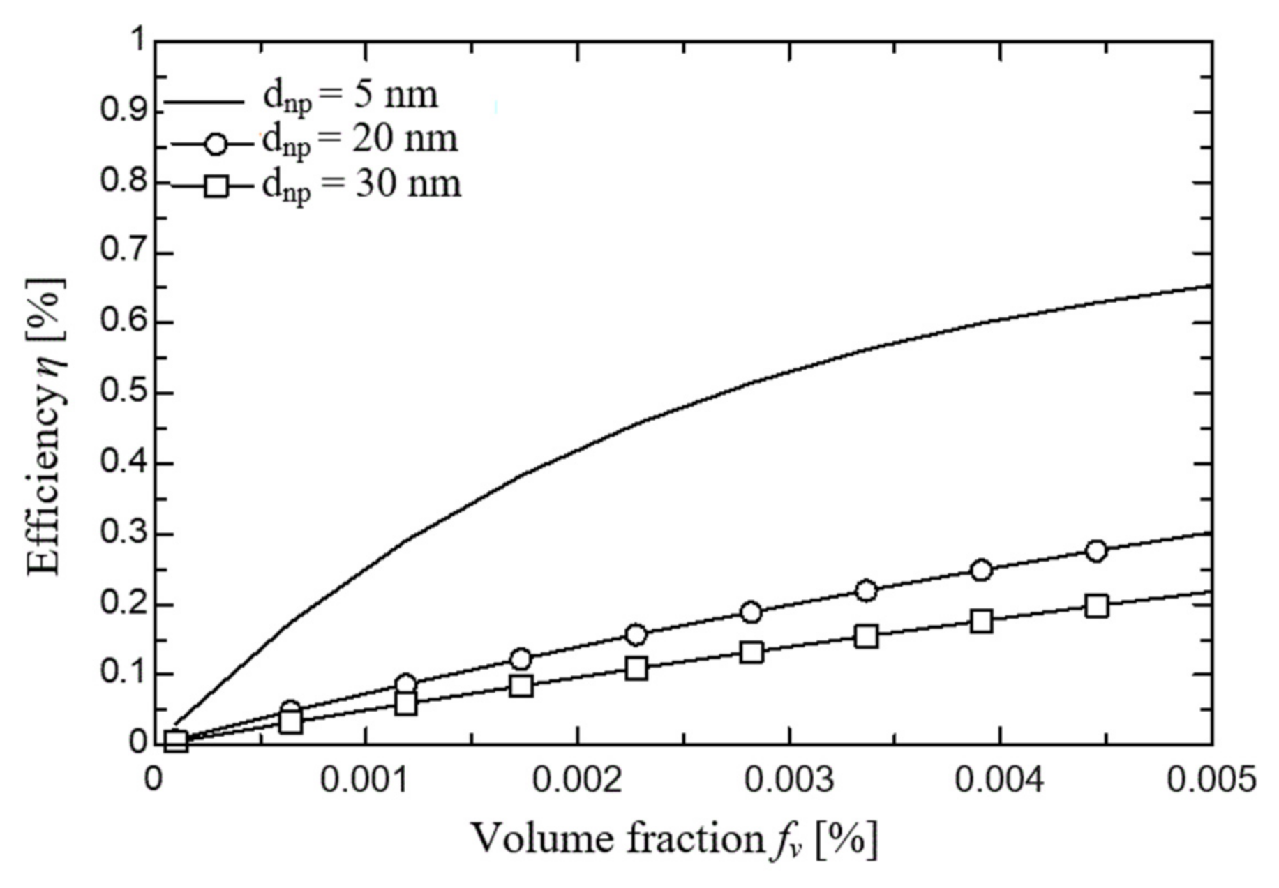Applsci 12 03161 g002