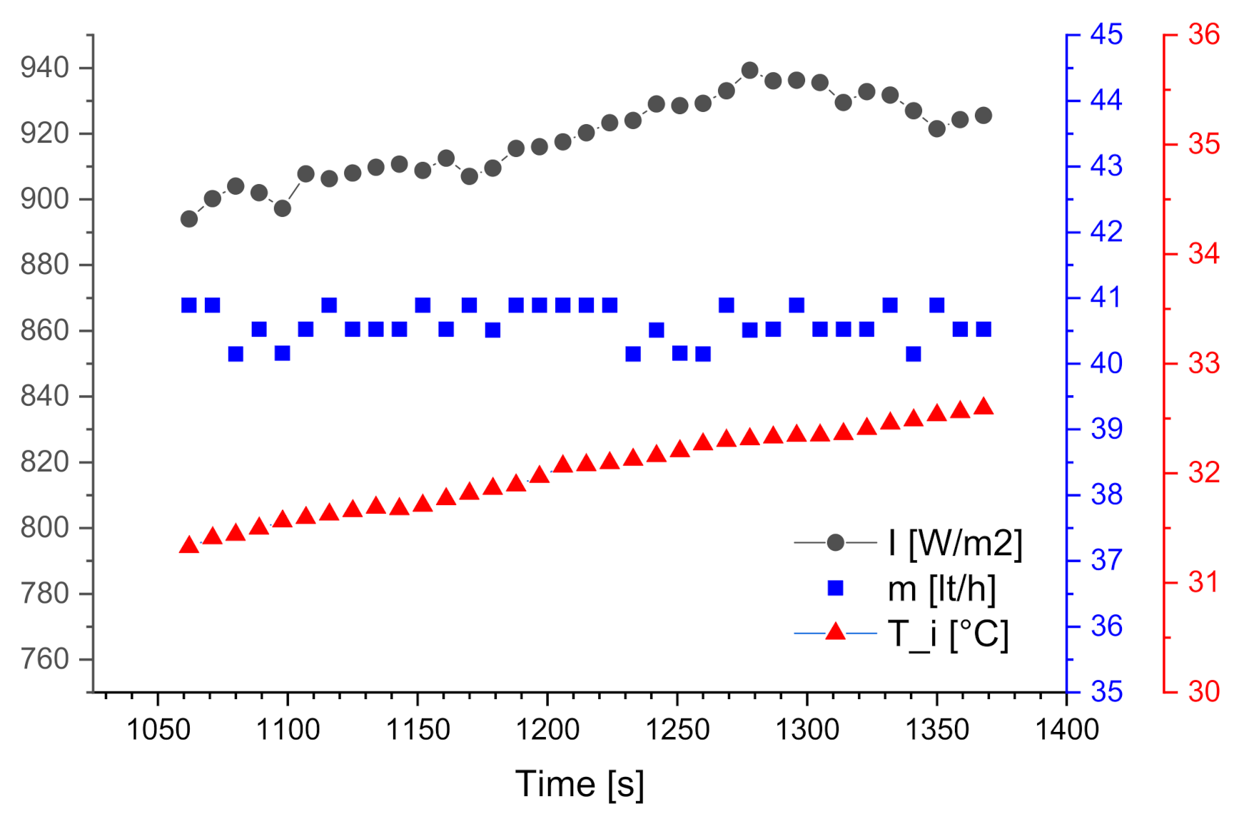 Applsci 12 03161 g013