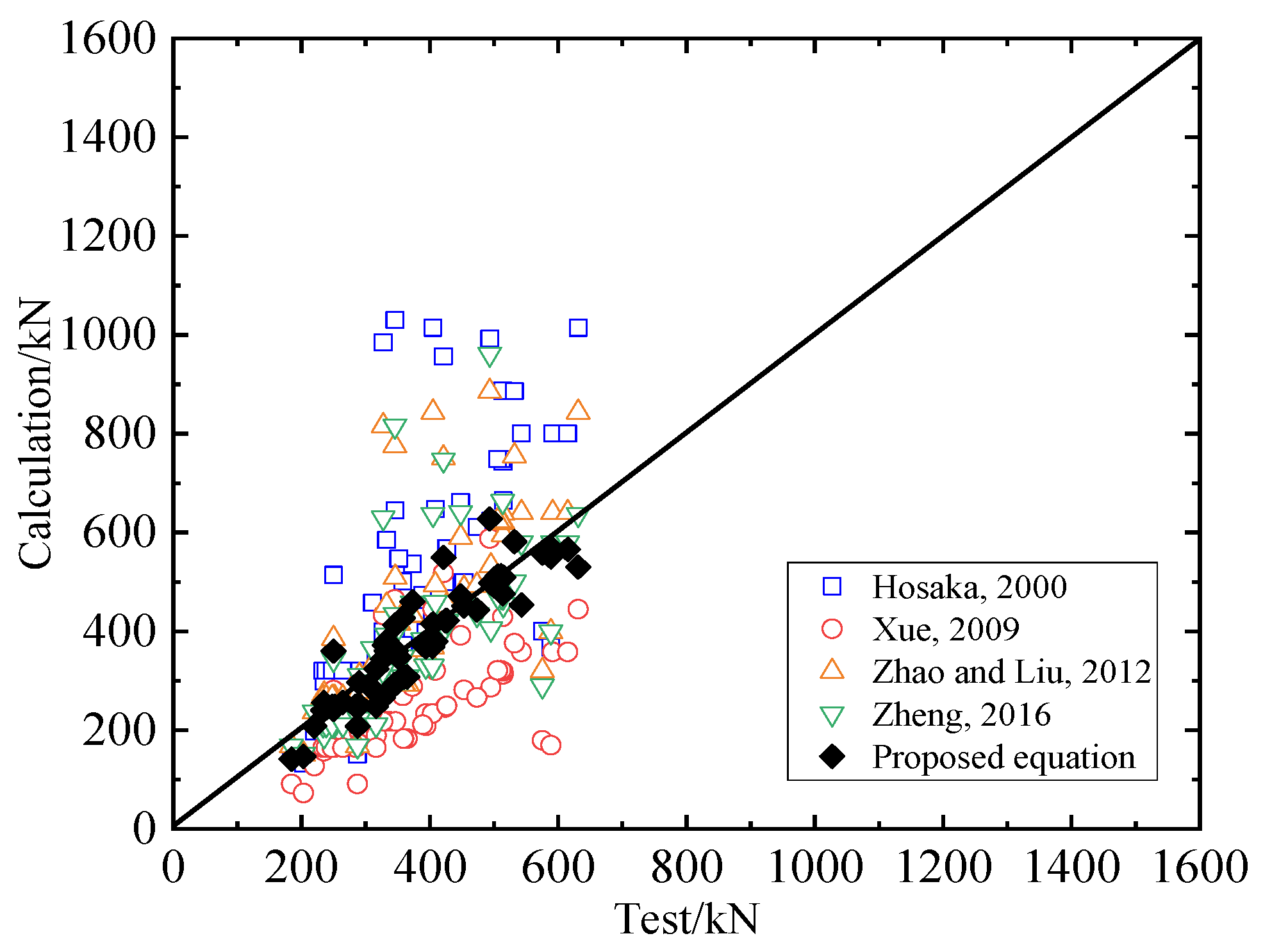 Applsci 12 03162 g019 550