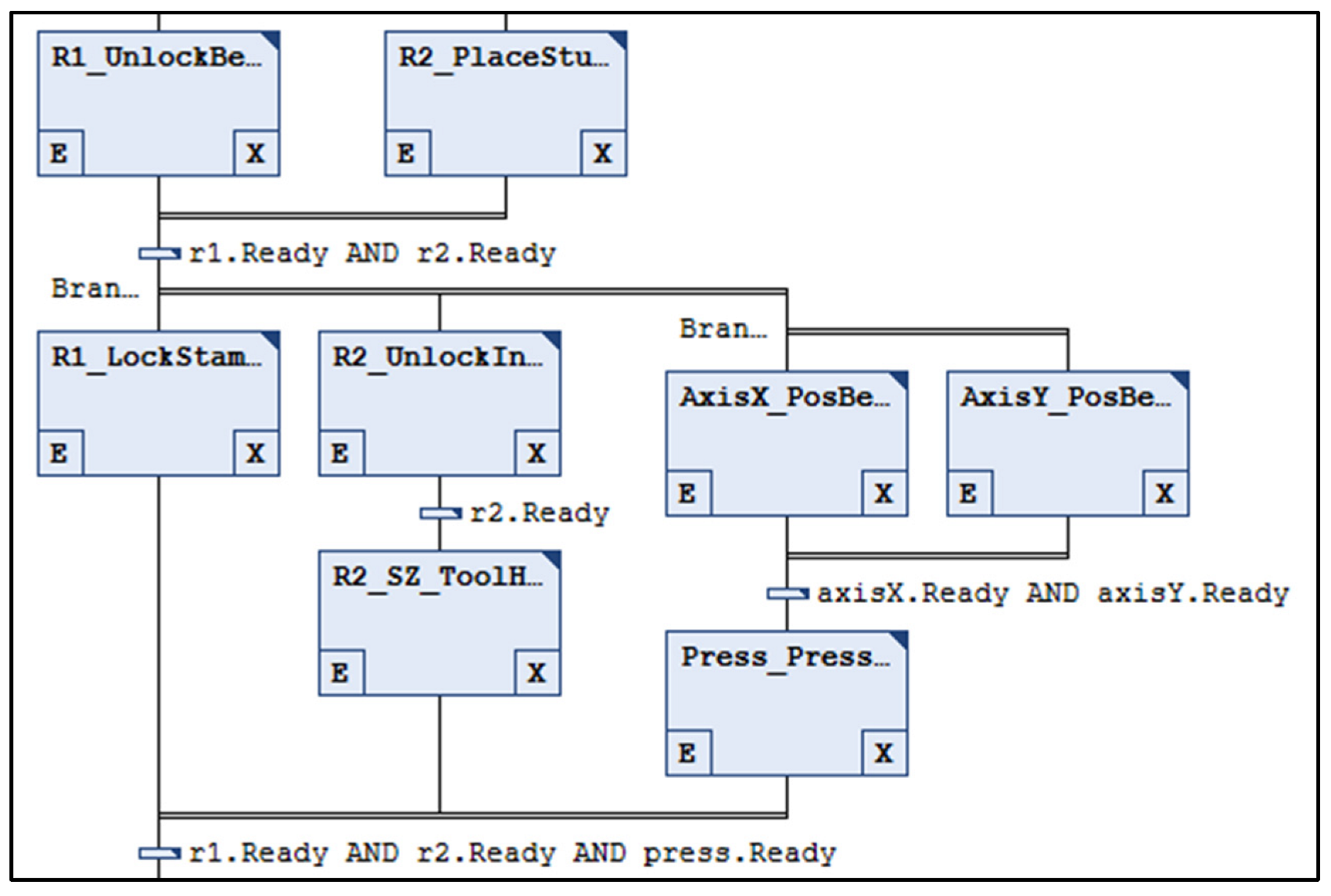Applsci 12 03164 g009 550