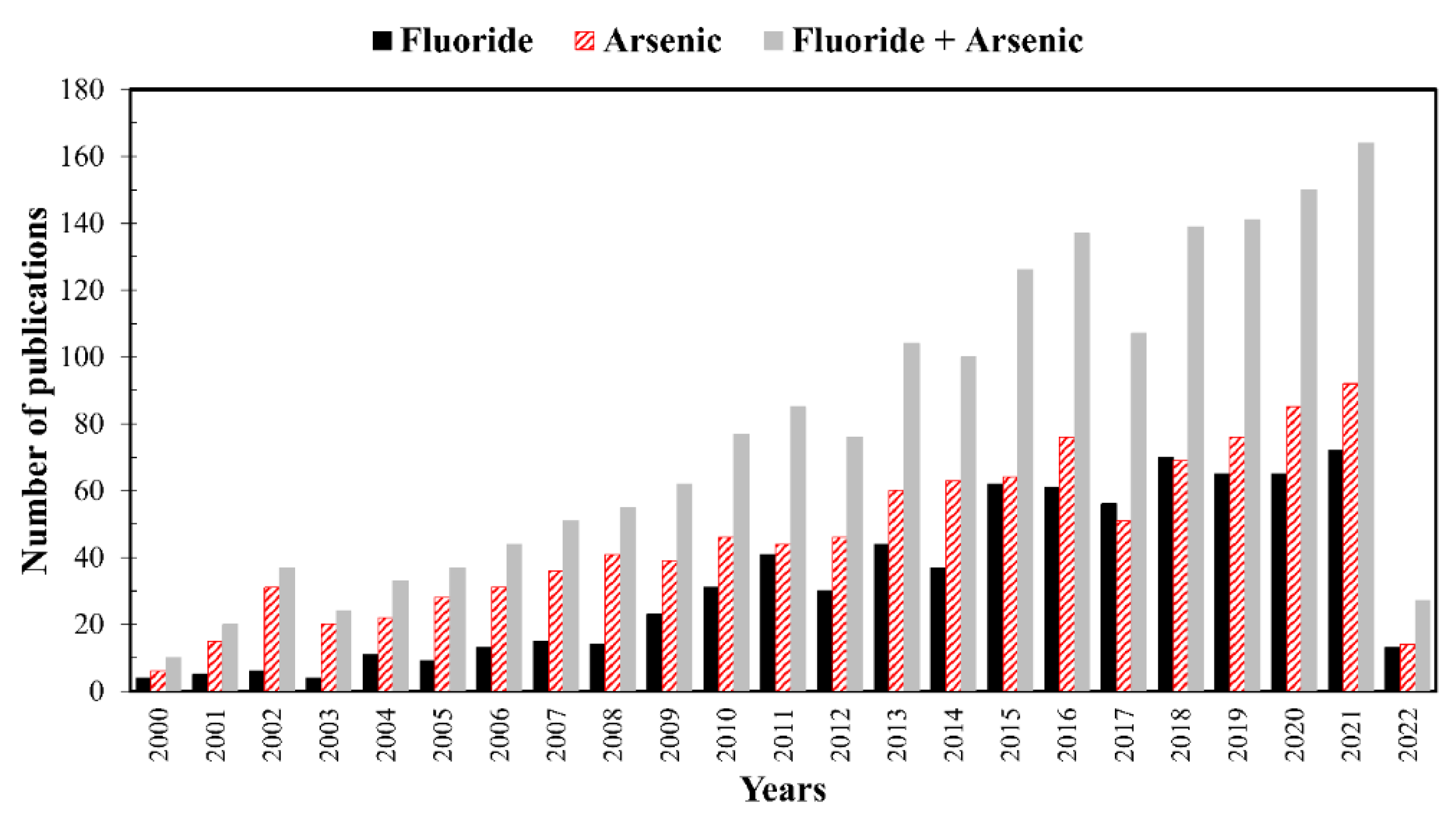 Applsci 12 03166 g001 Applsci 12 03166 g001