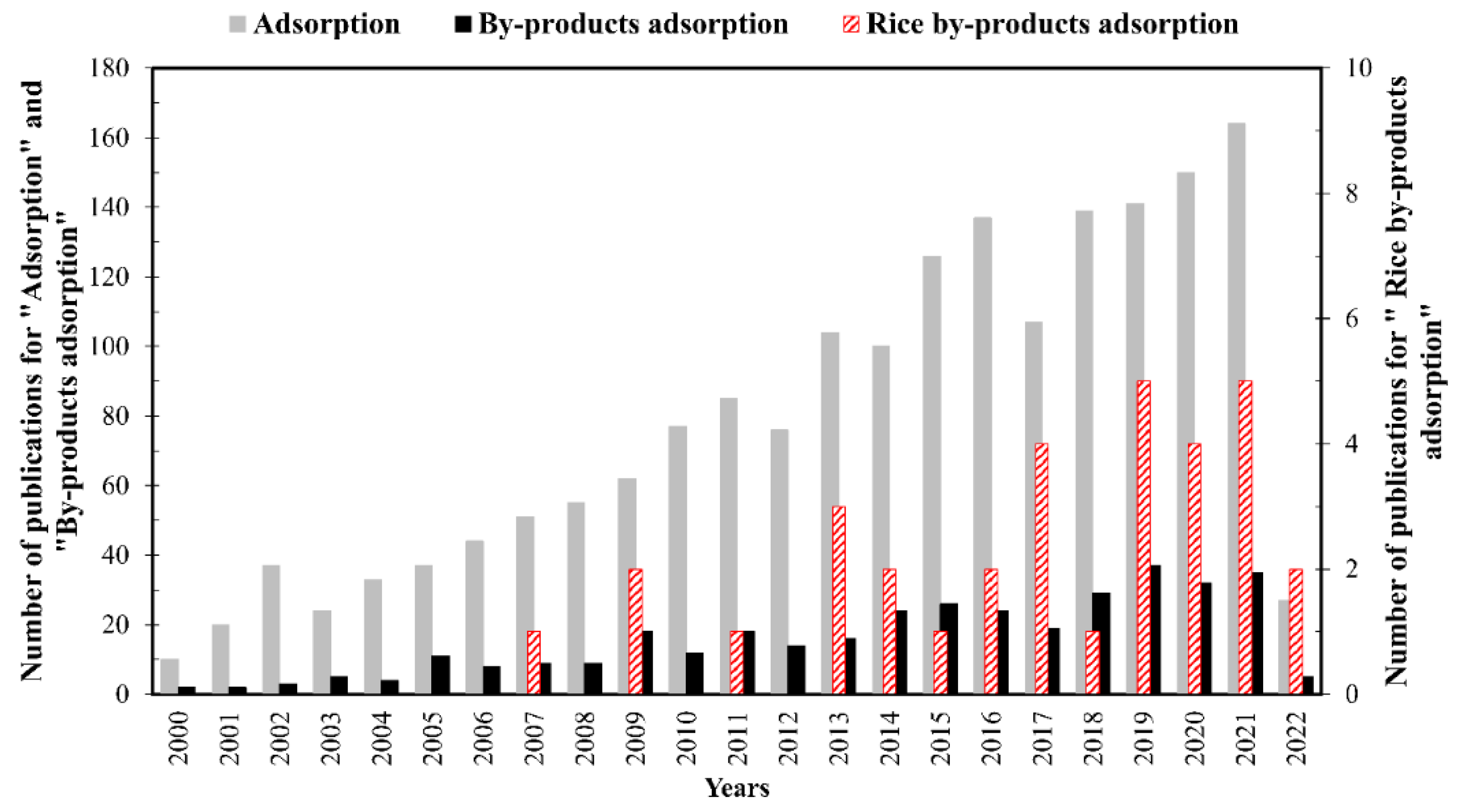 Applsci 12 03166 g002 Applsci 12 03166 g002