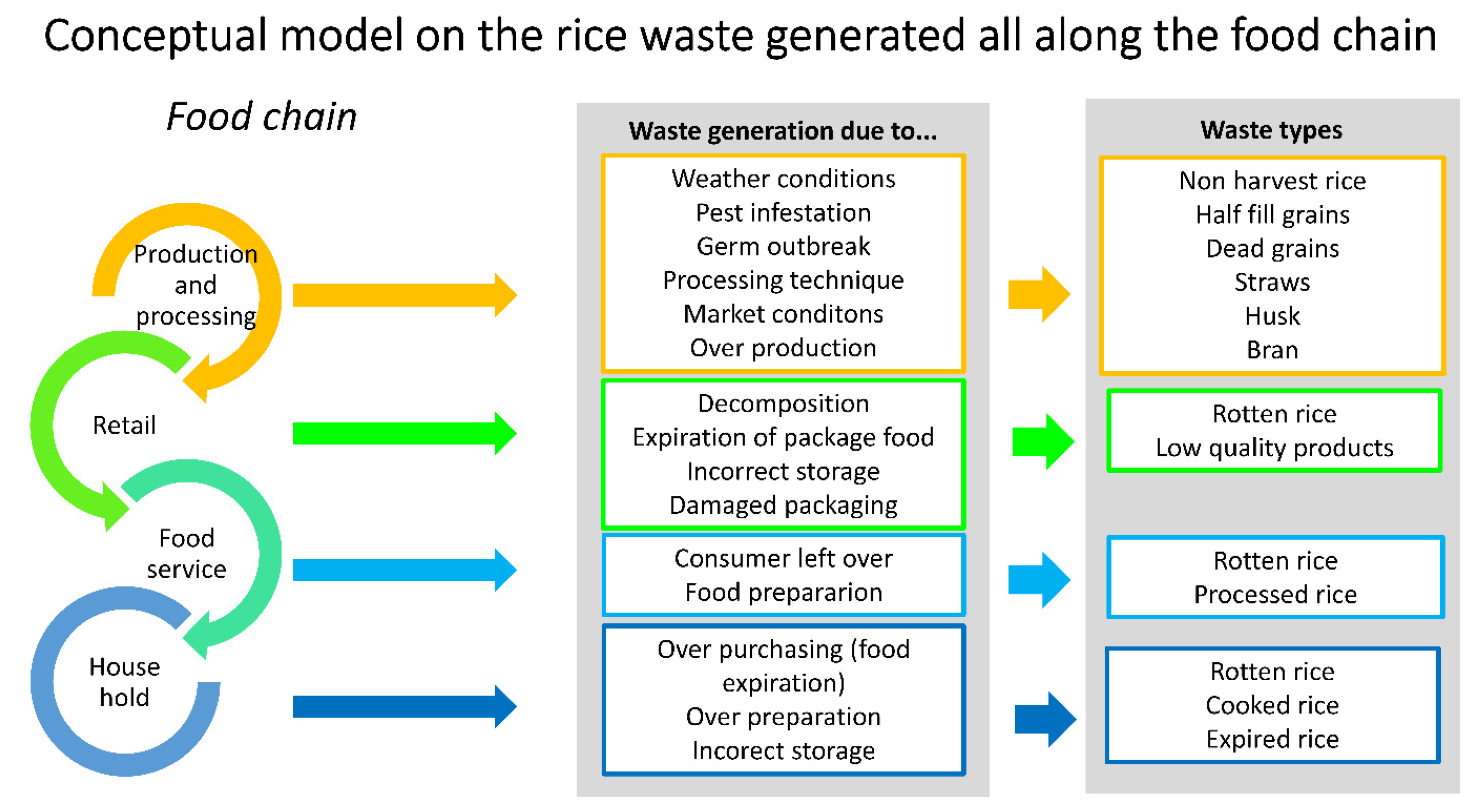 Applsci 12 03166 g003 Applsci 12 03166 g003