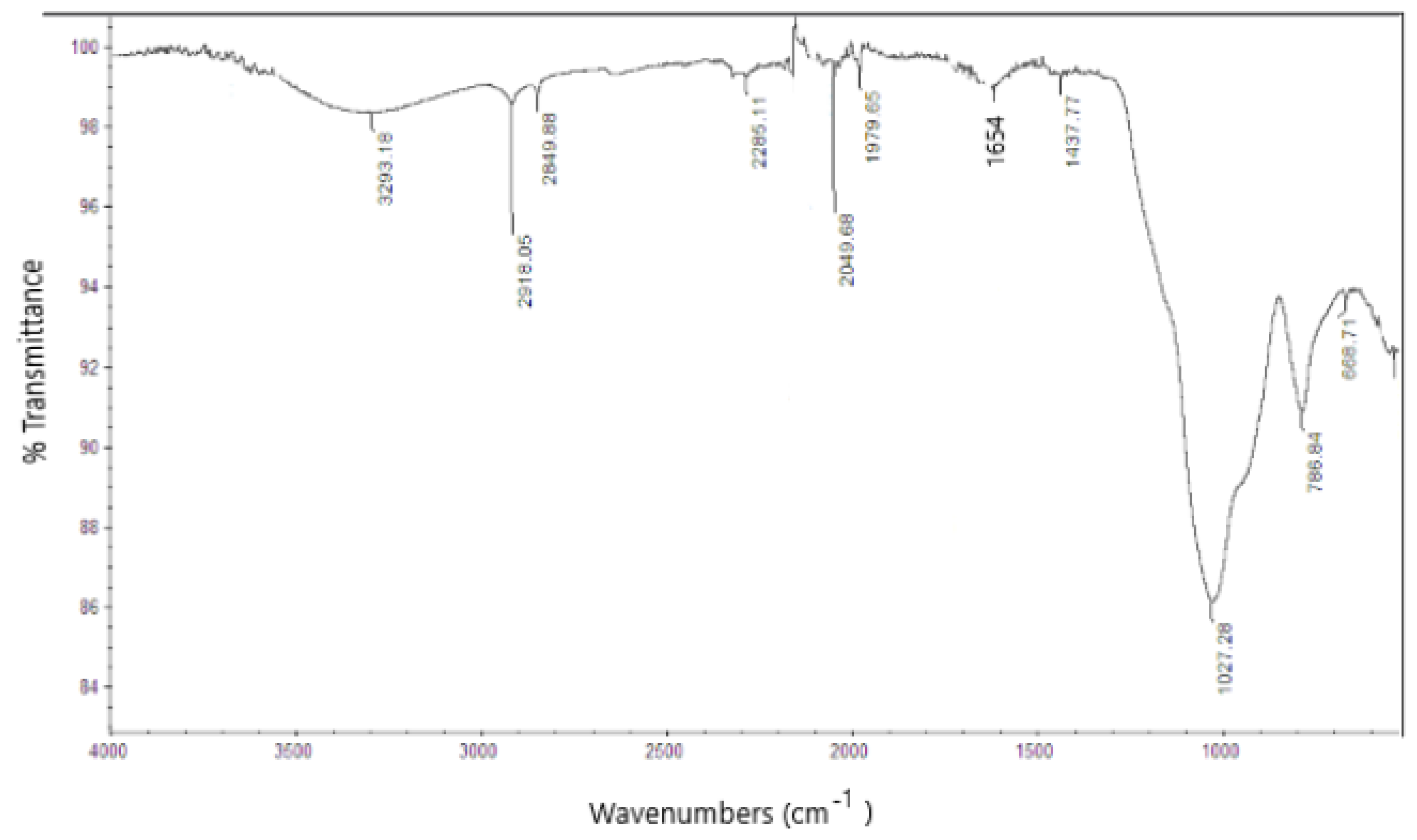 Applsci 12 03166 g004 Applsci 12 03166 g004