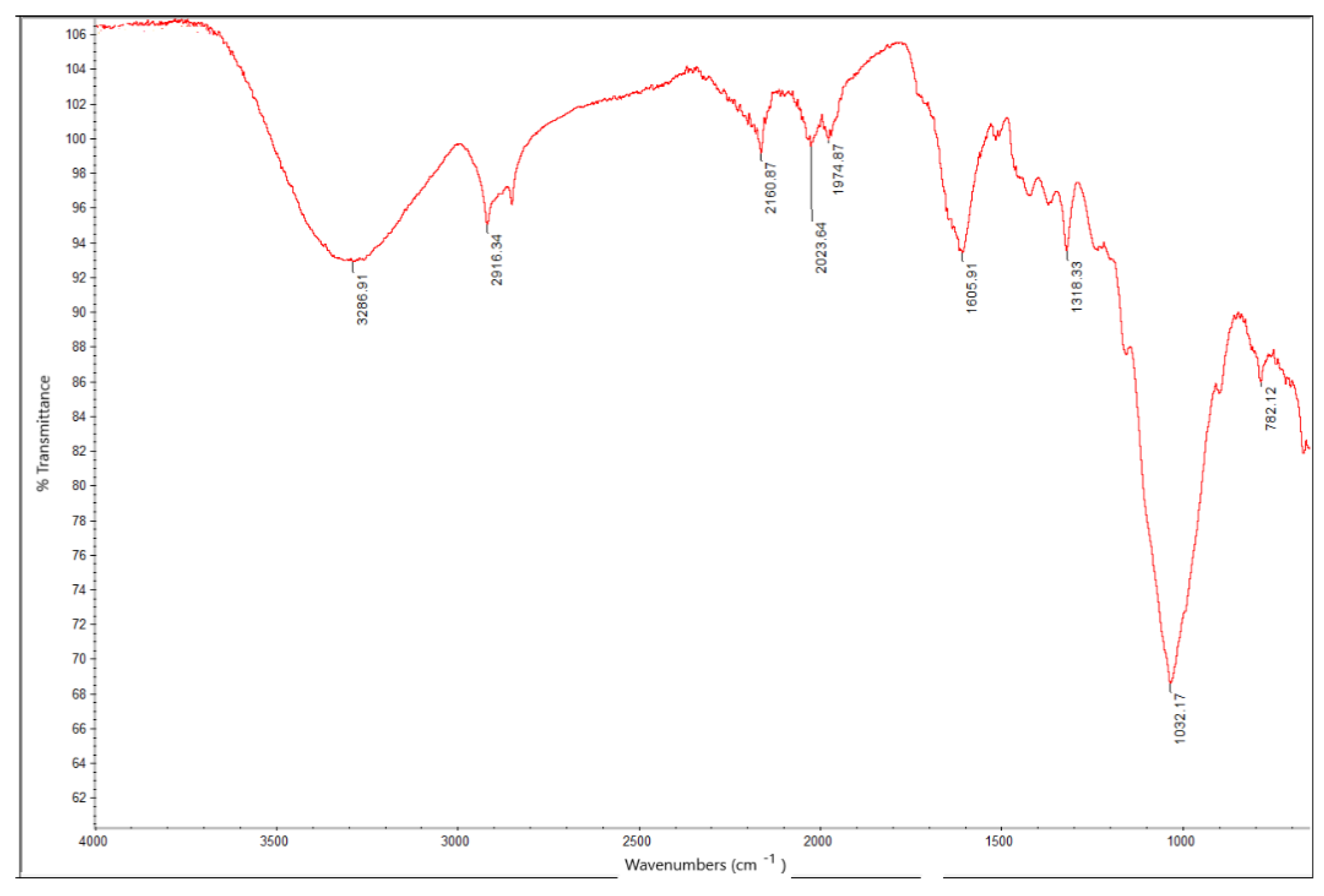 Applsci 12 03166 g005 Applsci 12 03166 g005