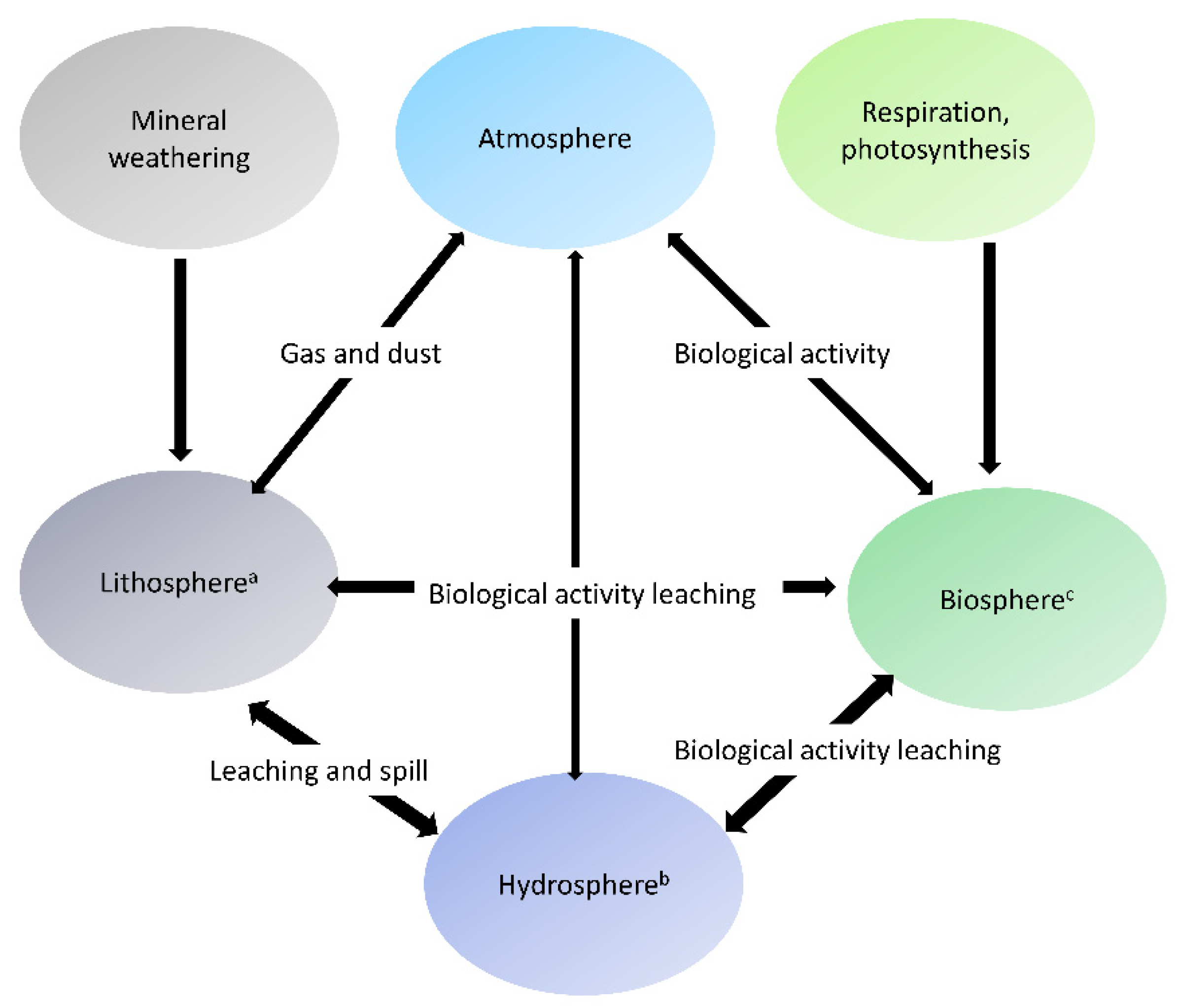 Applsci 12 03166 g009 Applsci 12 03166 g009