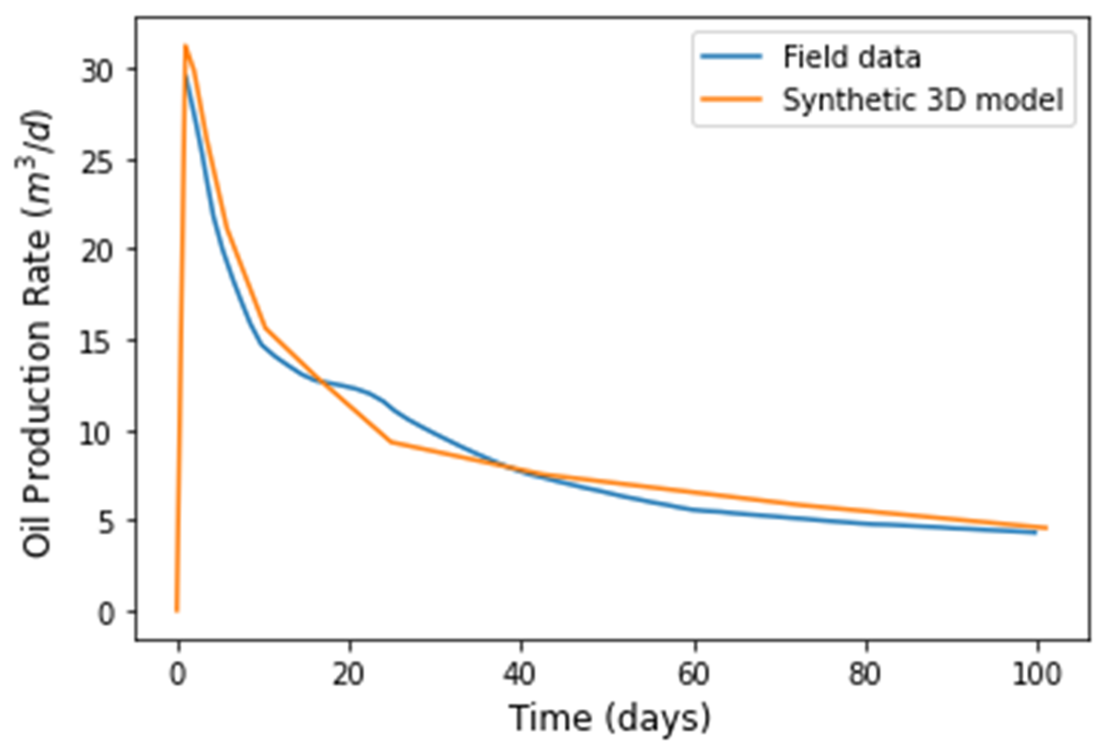 Applsci 12 03169 g003 550