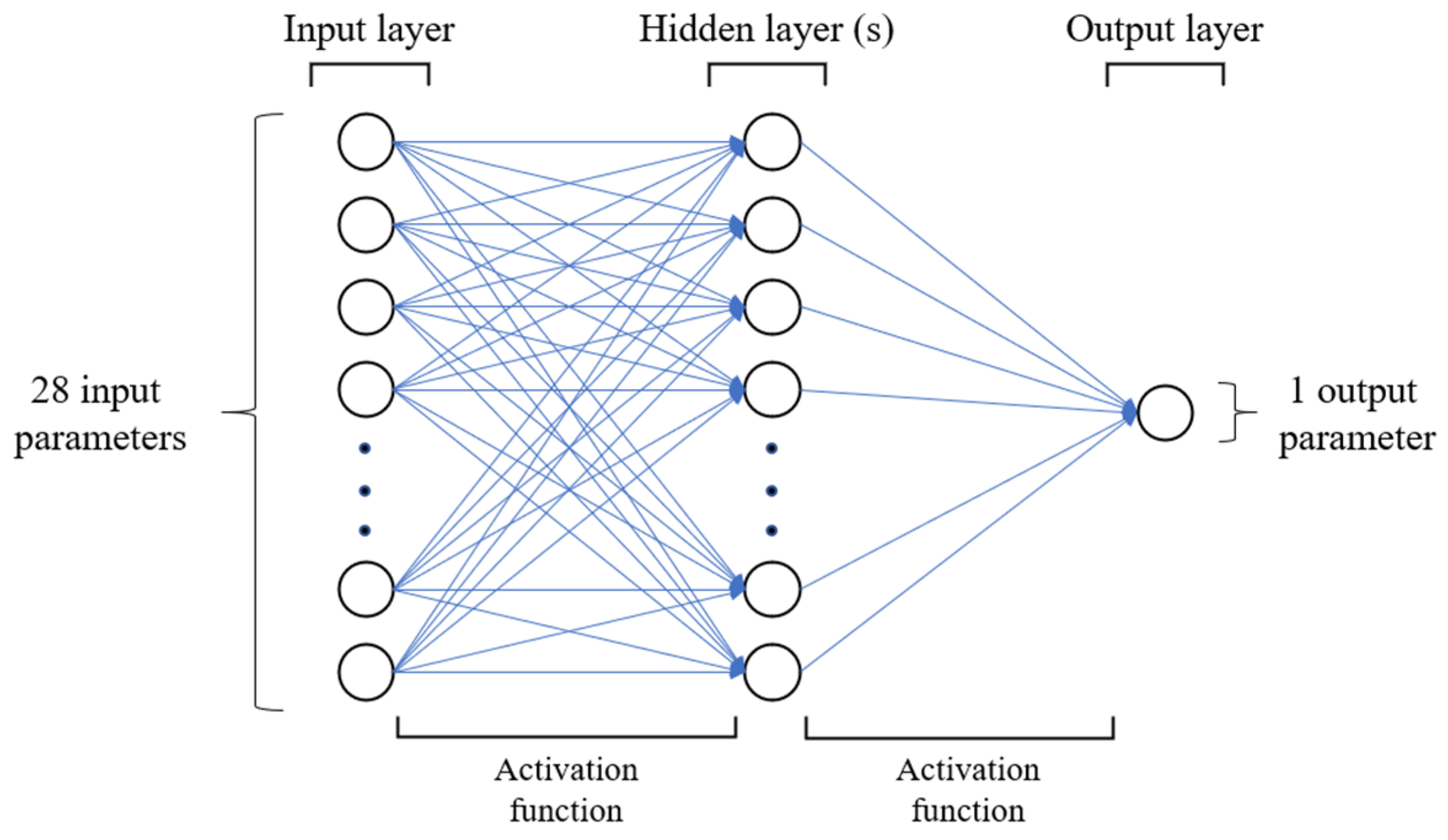Applsci 12 03169 g004 550