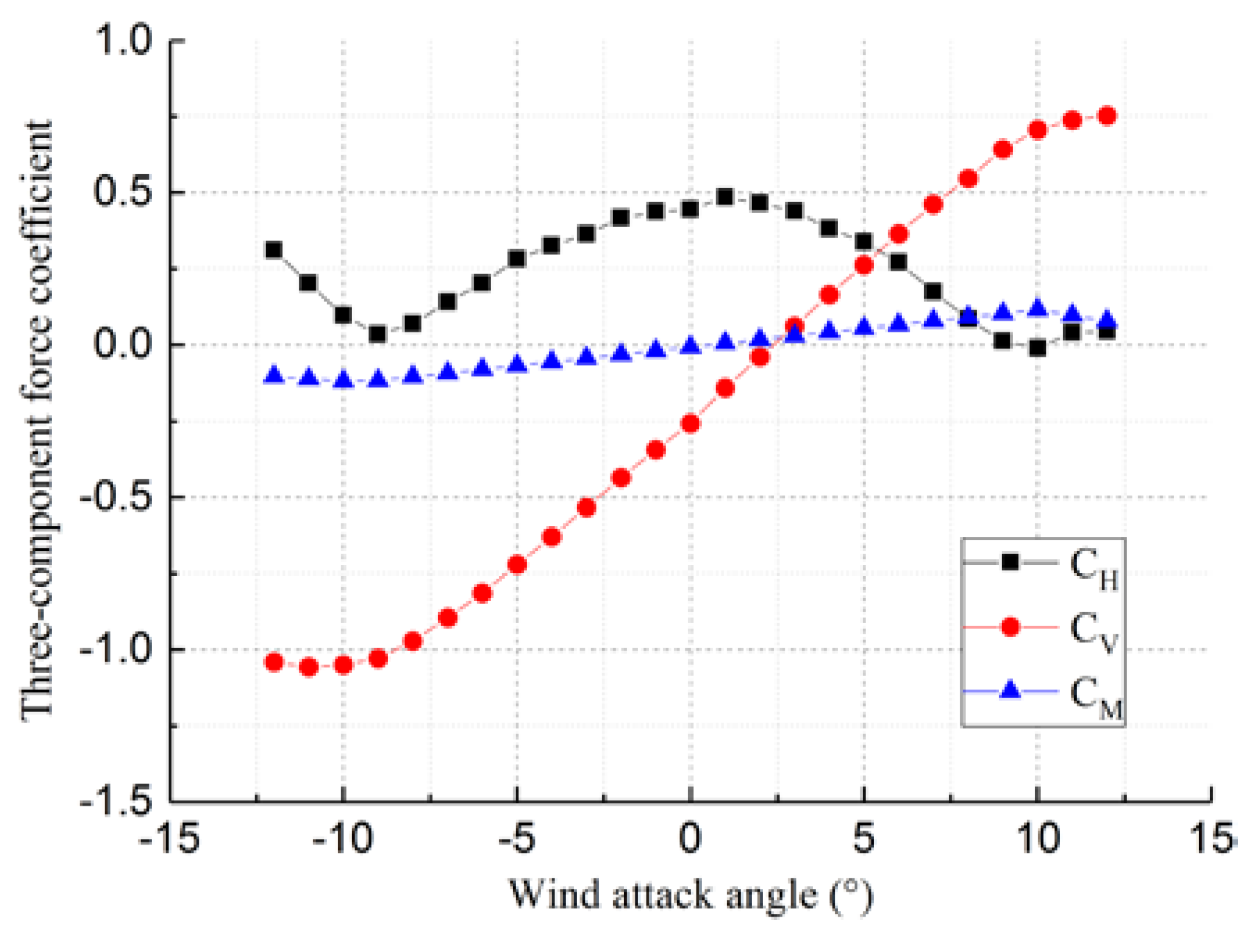 Applsci 12 03171 g013 550