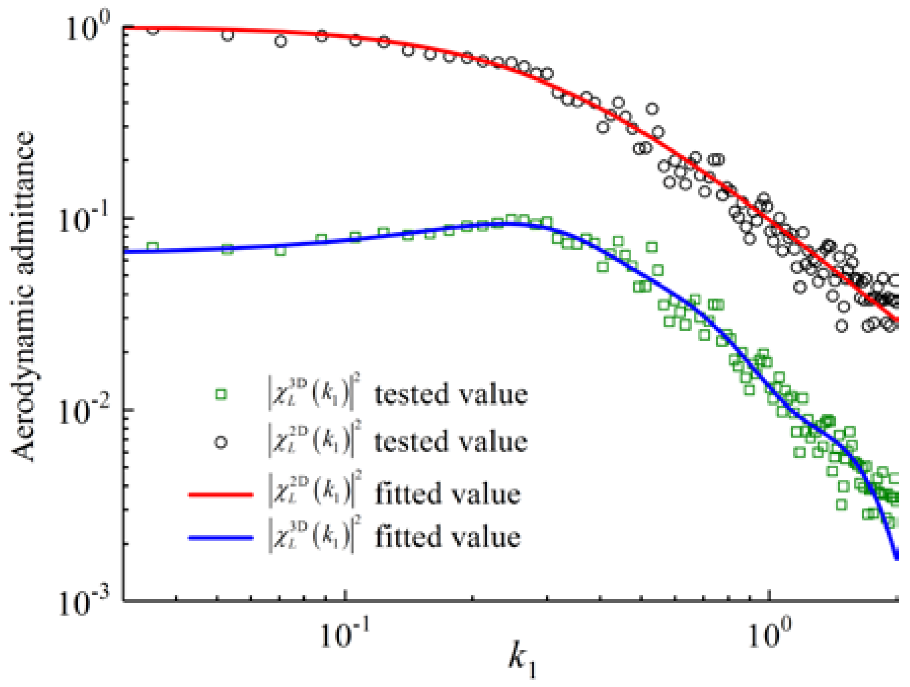 Applsci 12 03171 g015 550