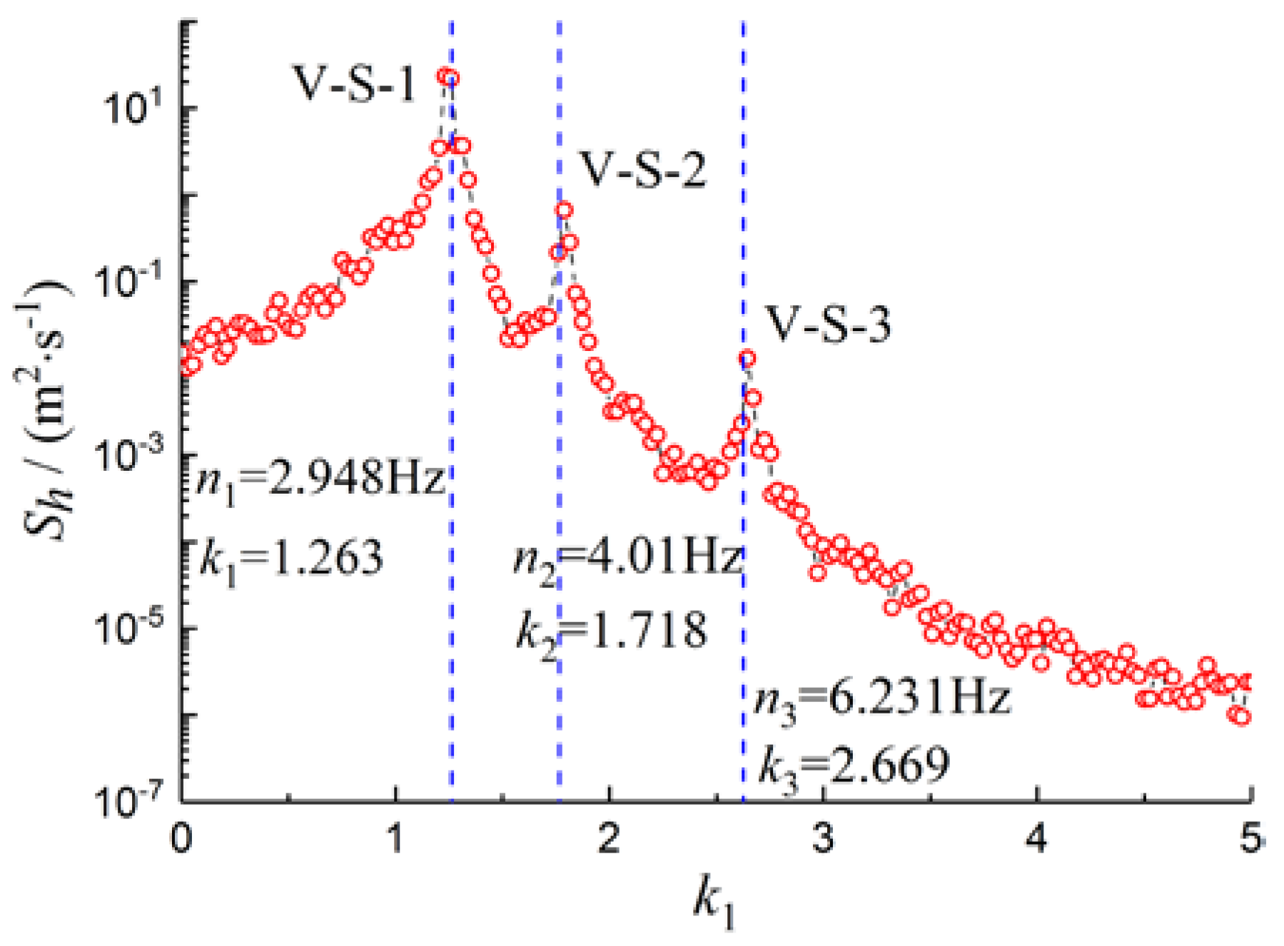 Applsci 12 03171 g018 550