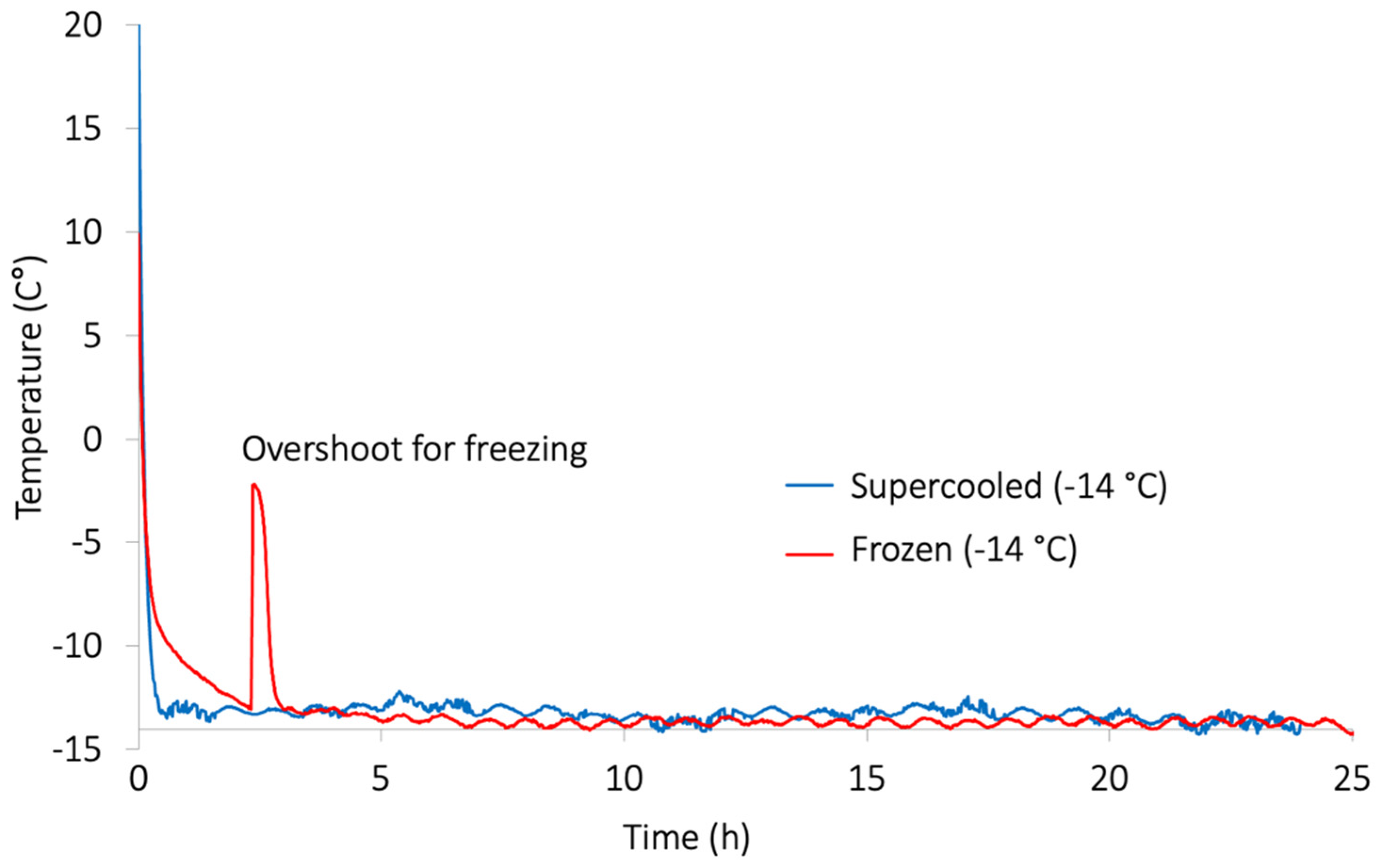 Applsci 12 03173 g003 550