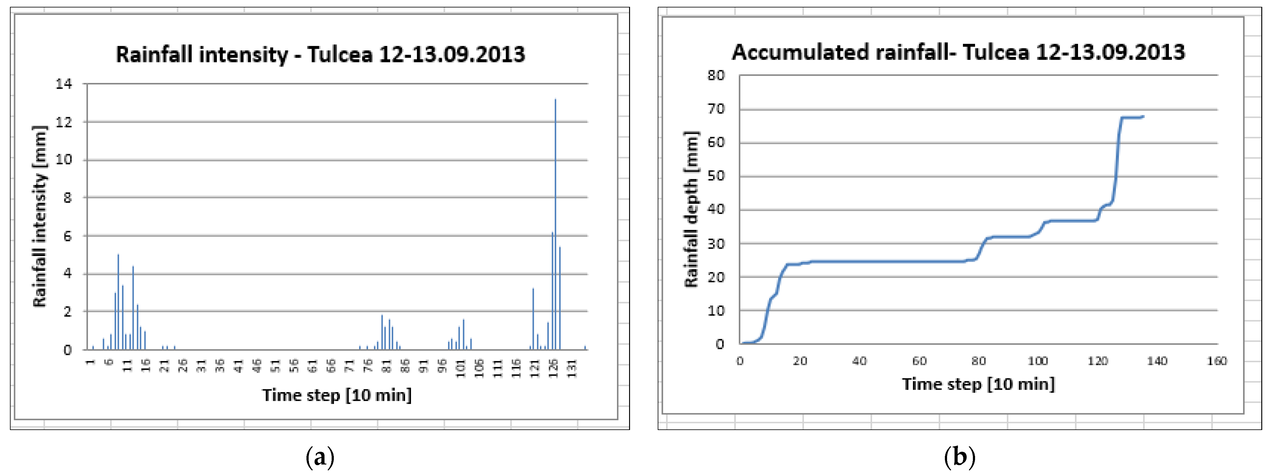 Applsci 12 03174 g008 550