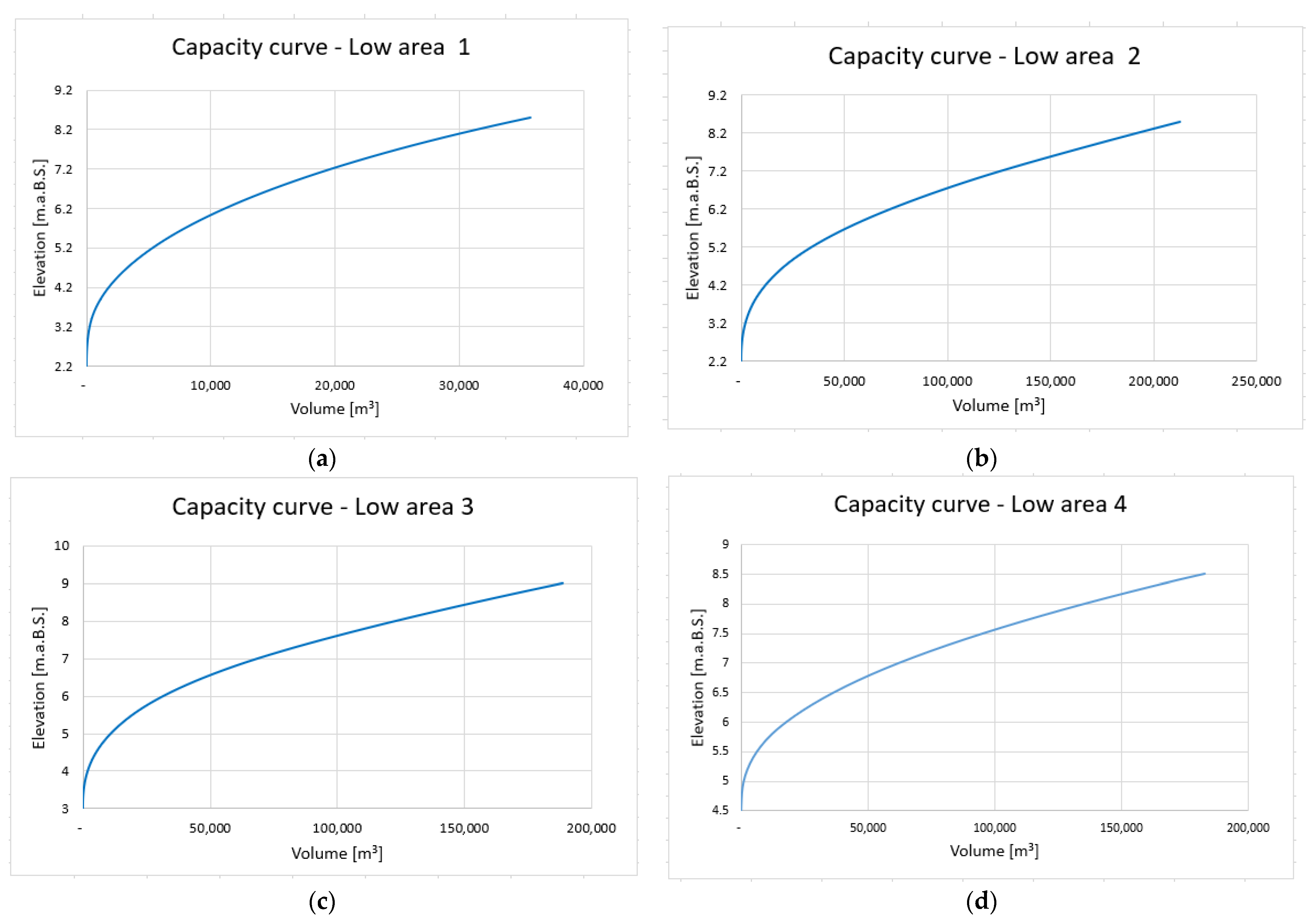 Applsci 12 03174 g014 550
