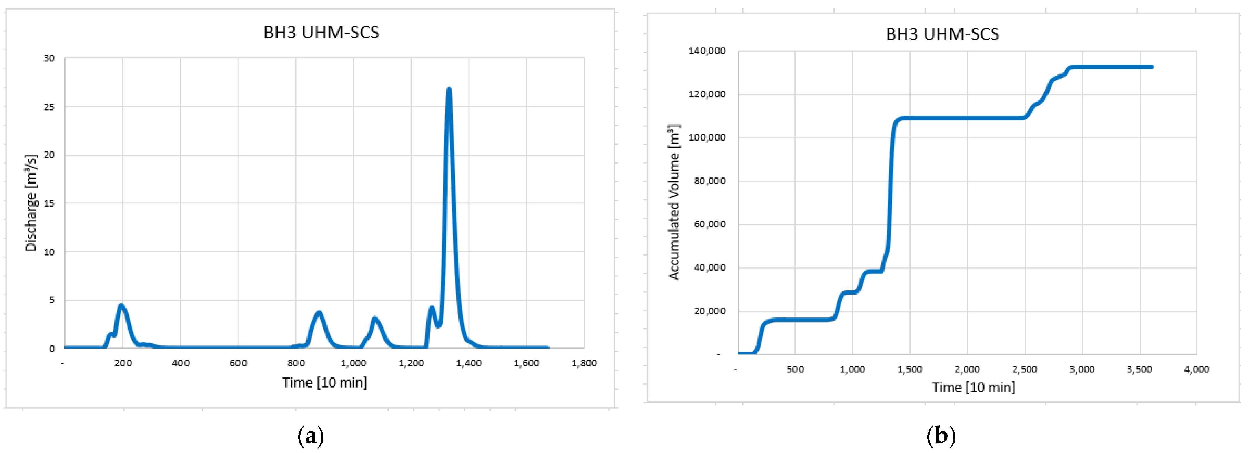 Applsci 12 03174 g018 550