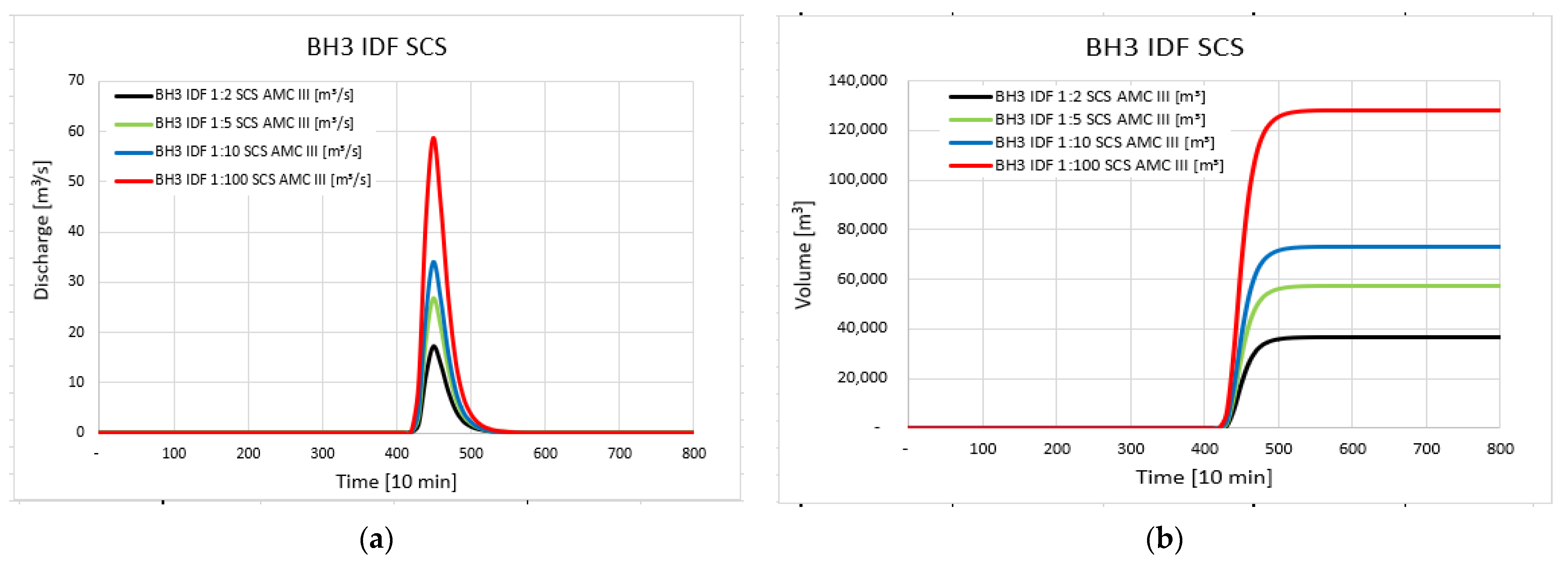 Applsci 12 03174 g021 550