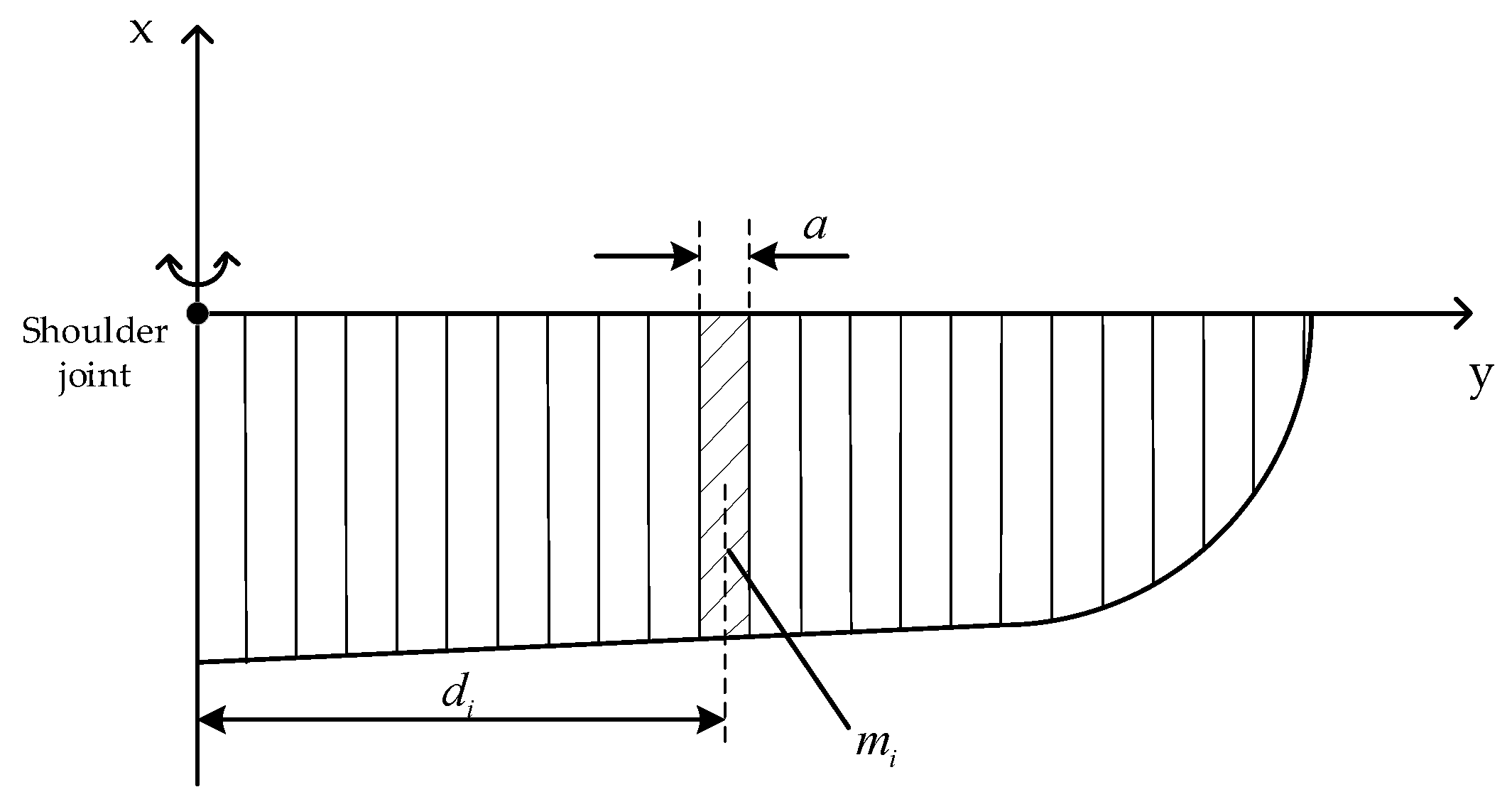 Applsci 12 03176 g005