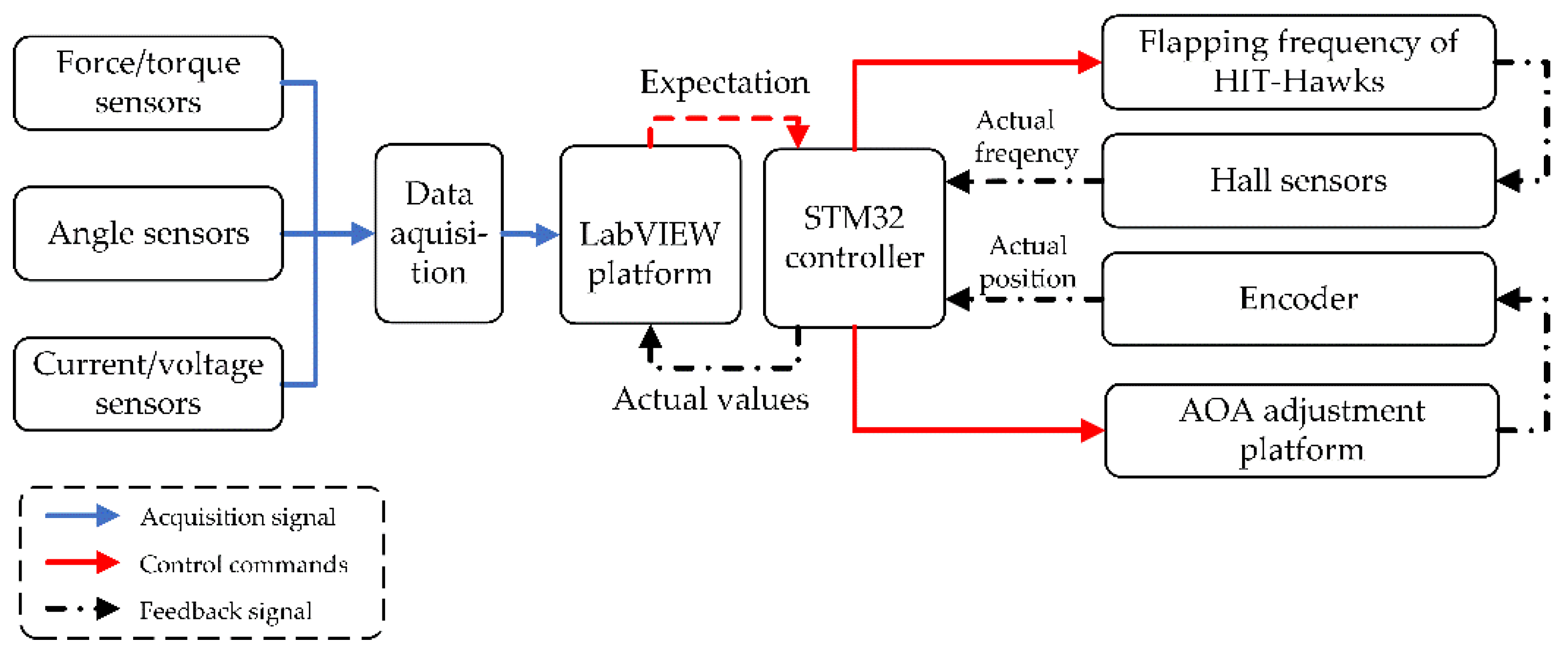 Applsci 12 03176 g006