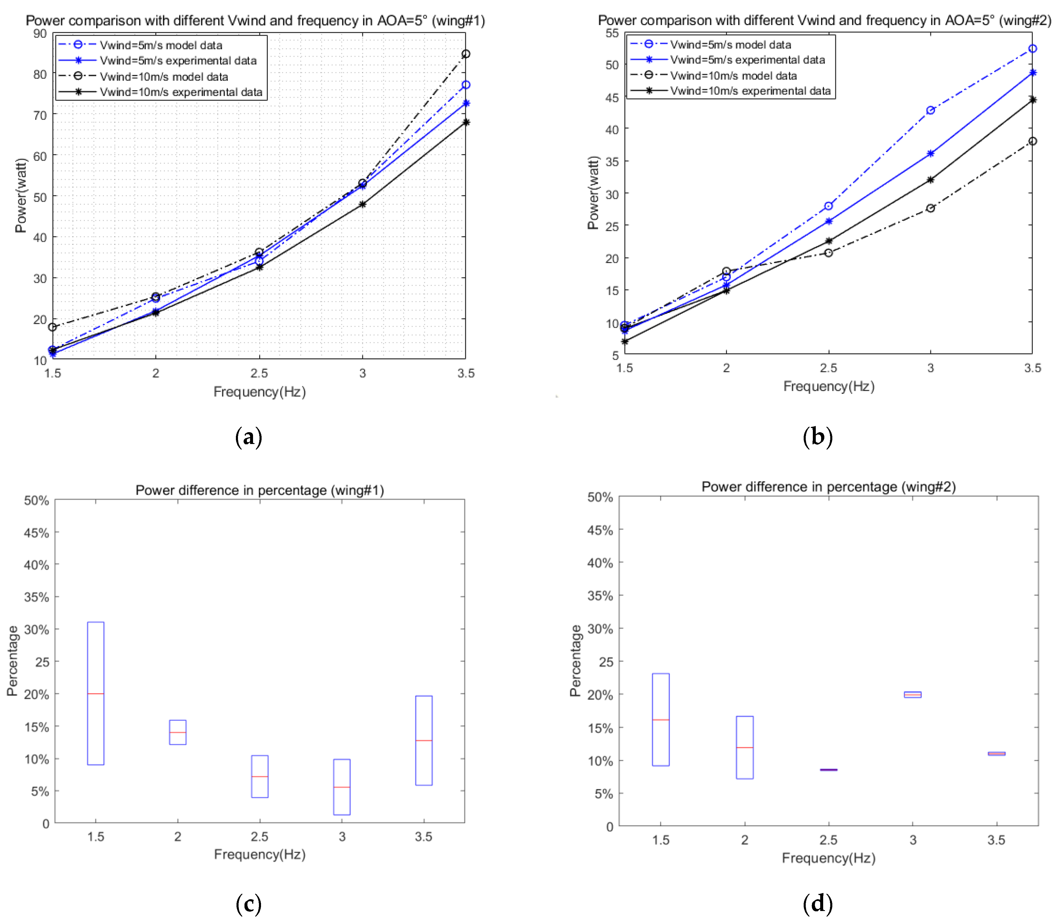 Applsci 12 03176 g010