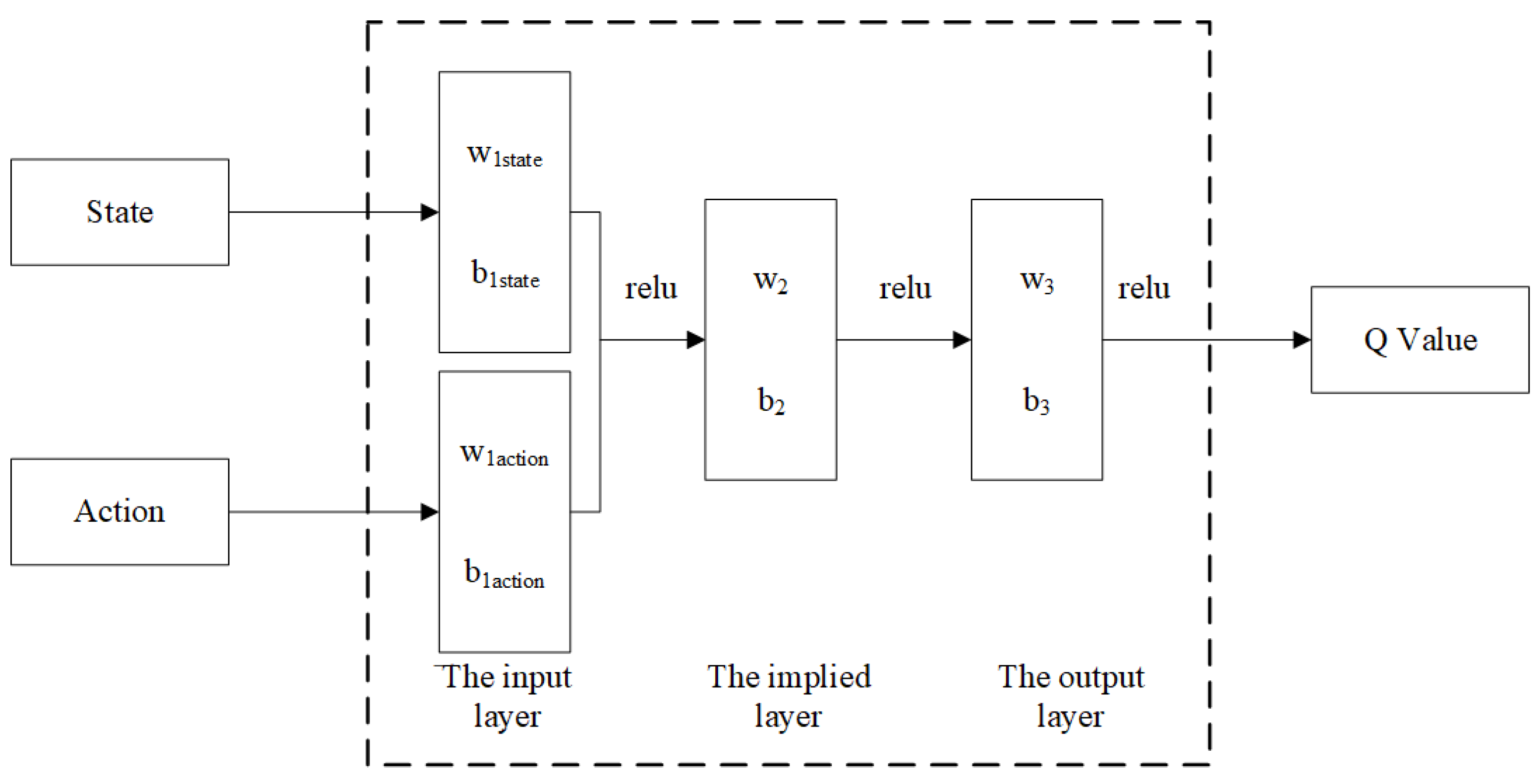 Applsci 12 03181 g003 Applsci 12 03181 g003