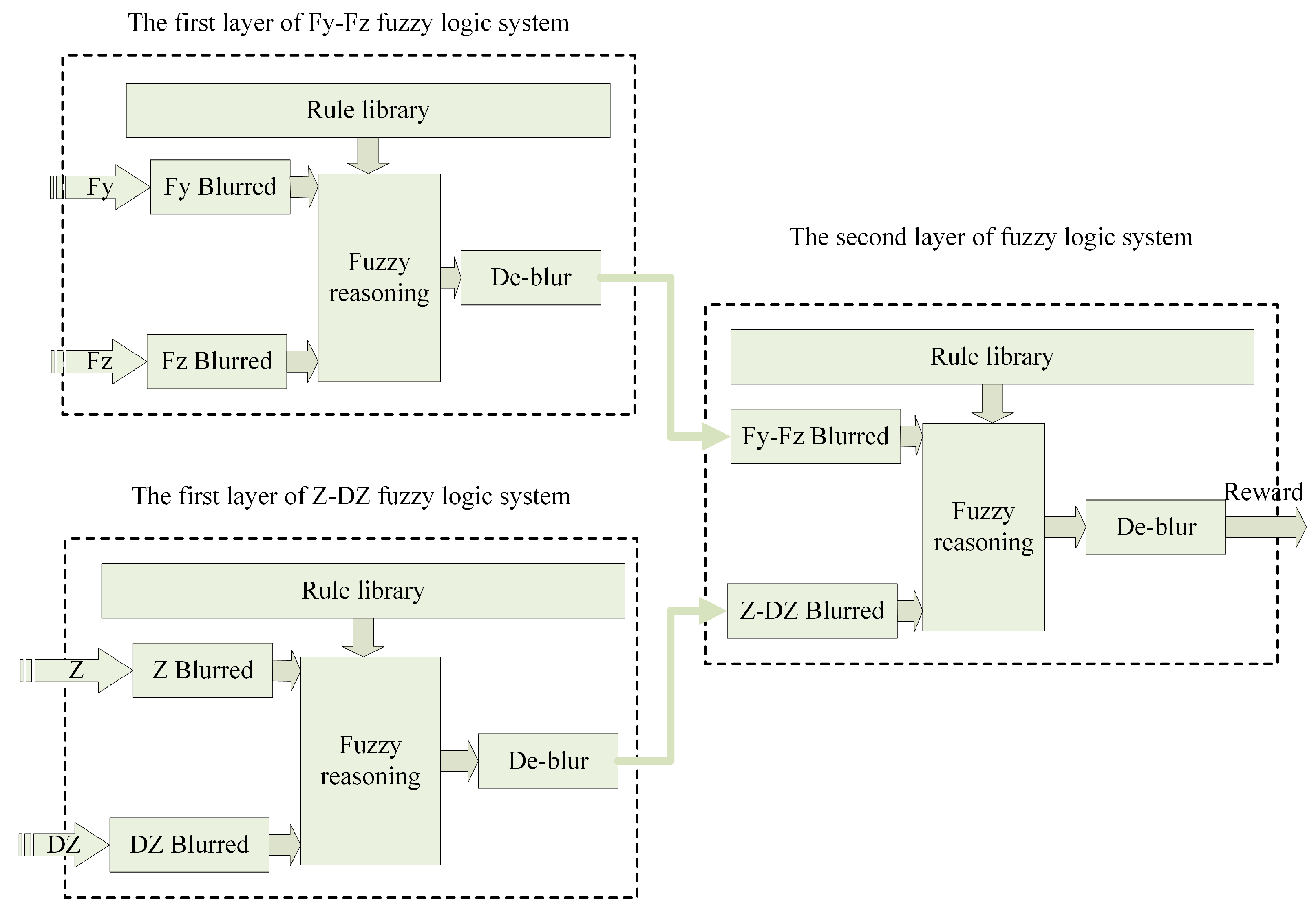 Applsci 12 03181 g004 Applsci 12 03181 g004