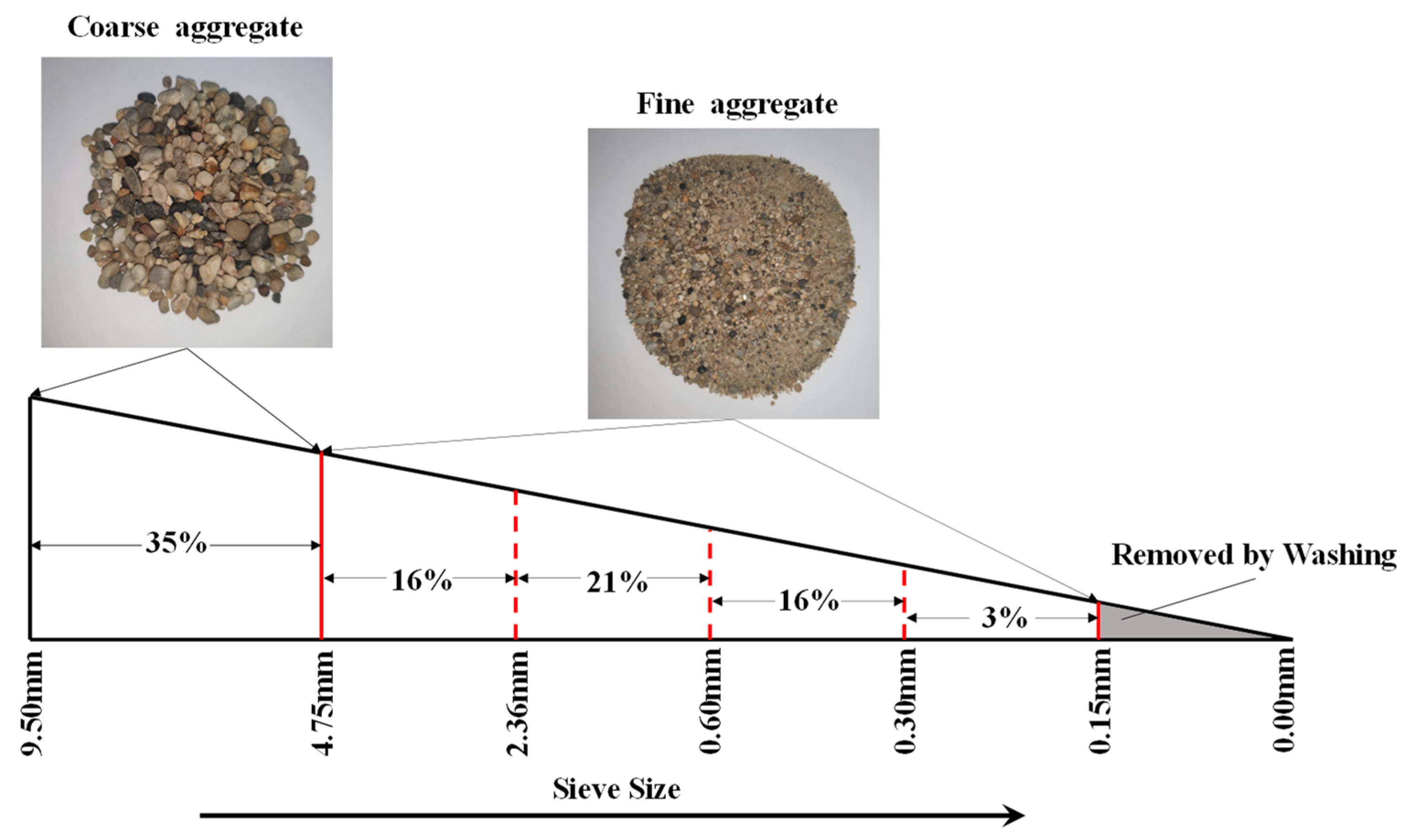 Applsci 12 03184 g001
