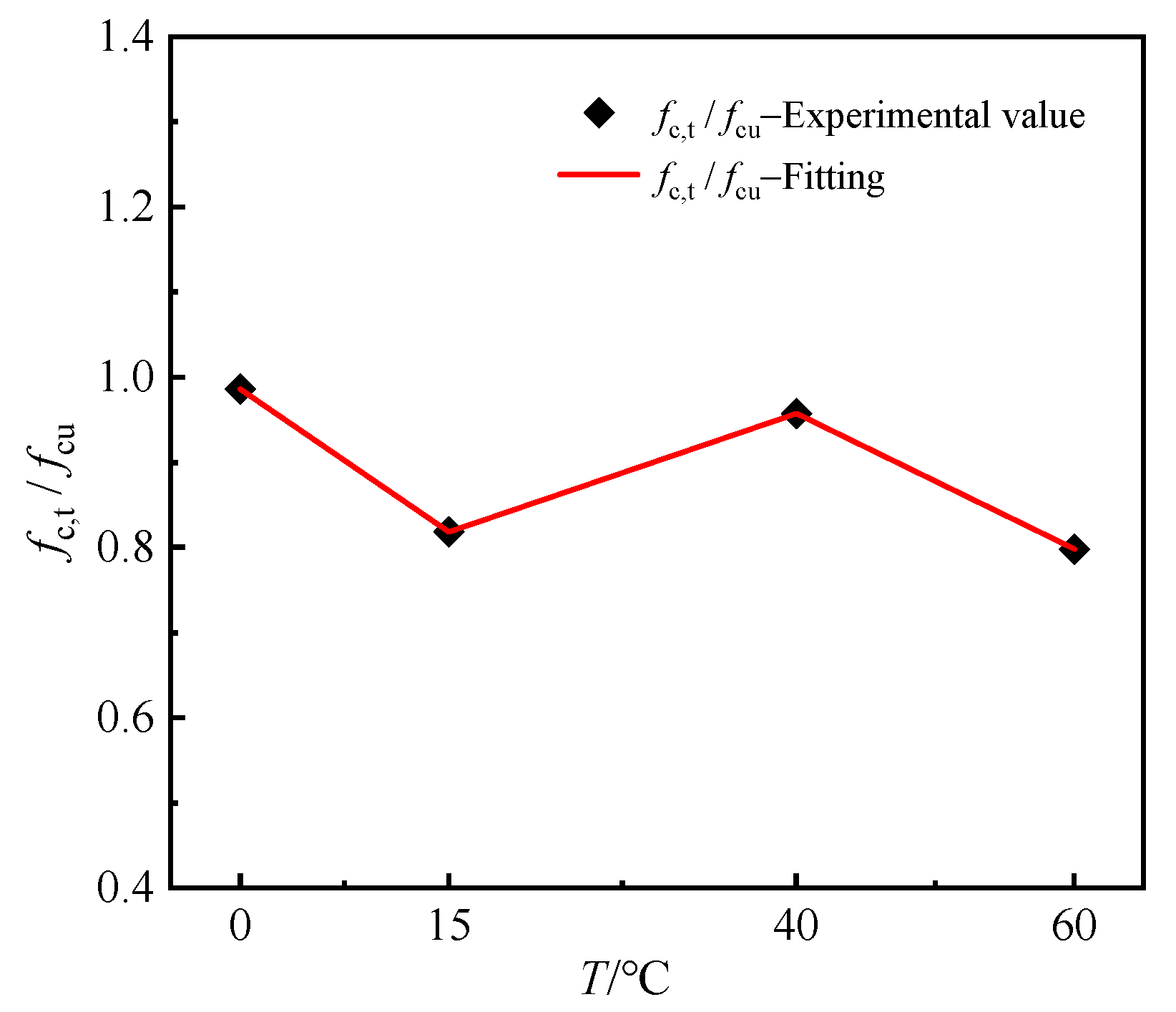 Applsci 12 03184 g016
