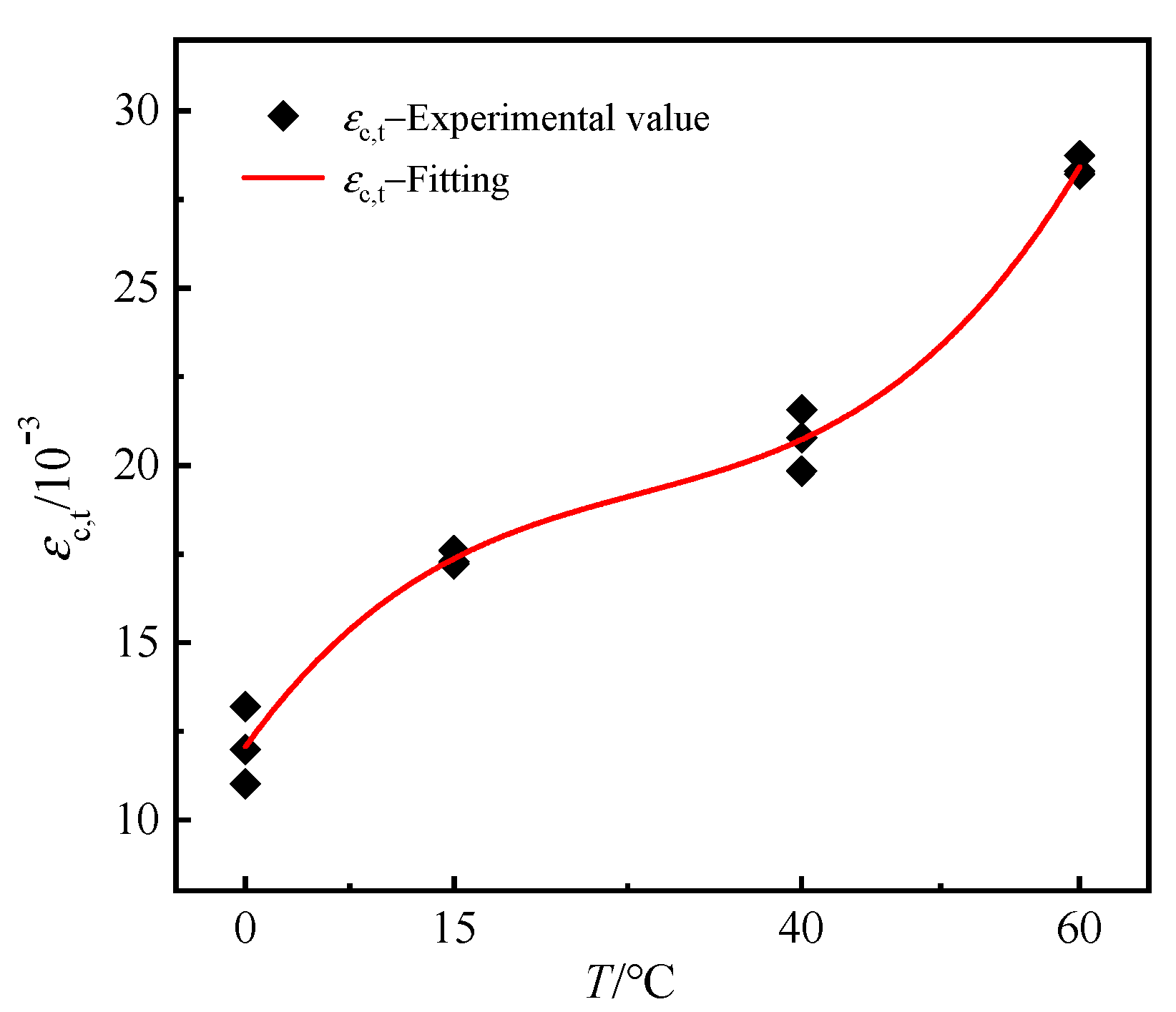 Applsci 12 03184 g017