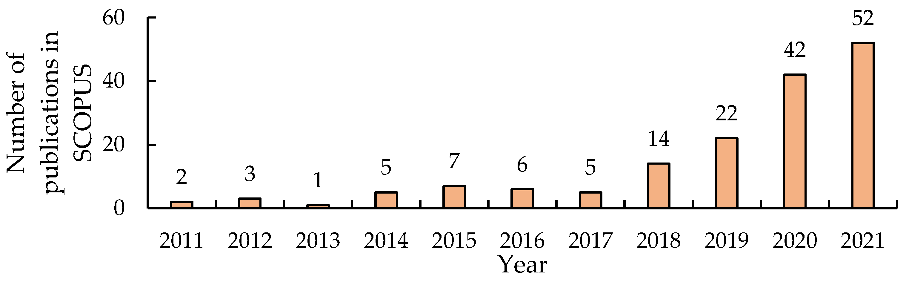 Applsci 12 03186 g001 550