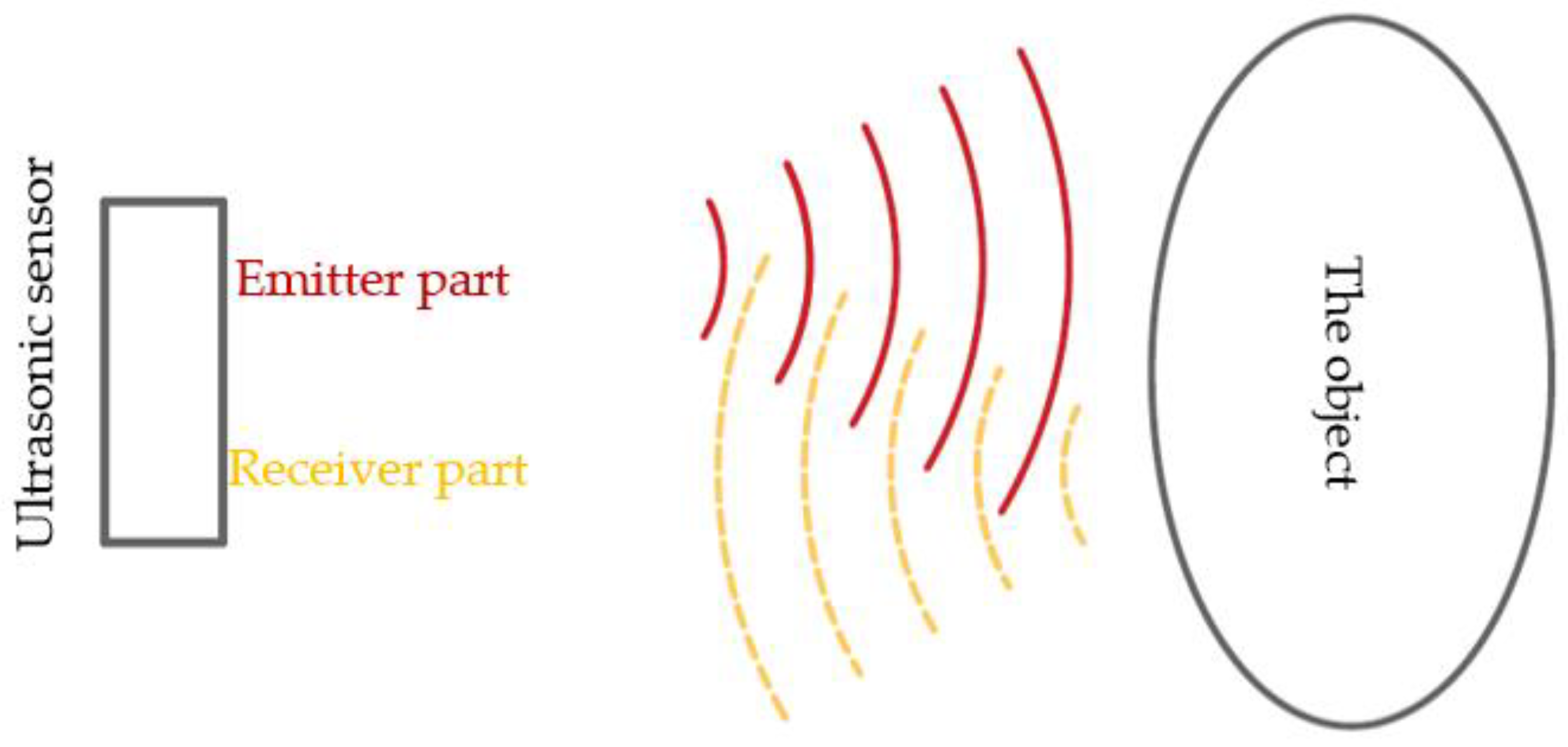 Applsci 12 03186 g002 550