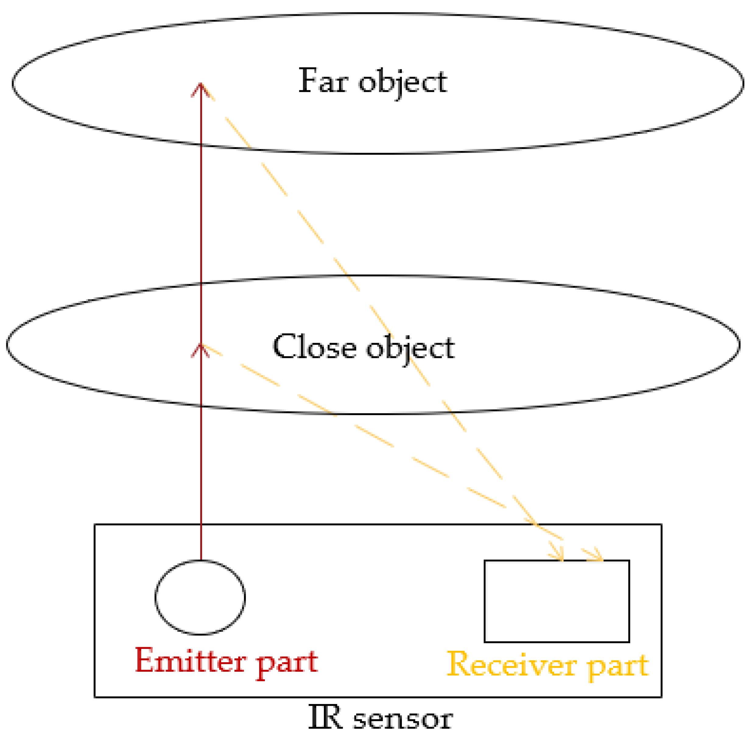 Applsci 12 03186 g003 550