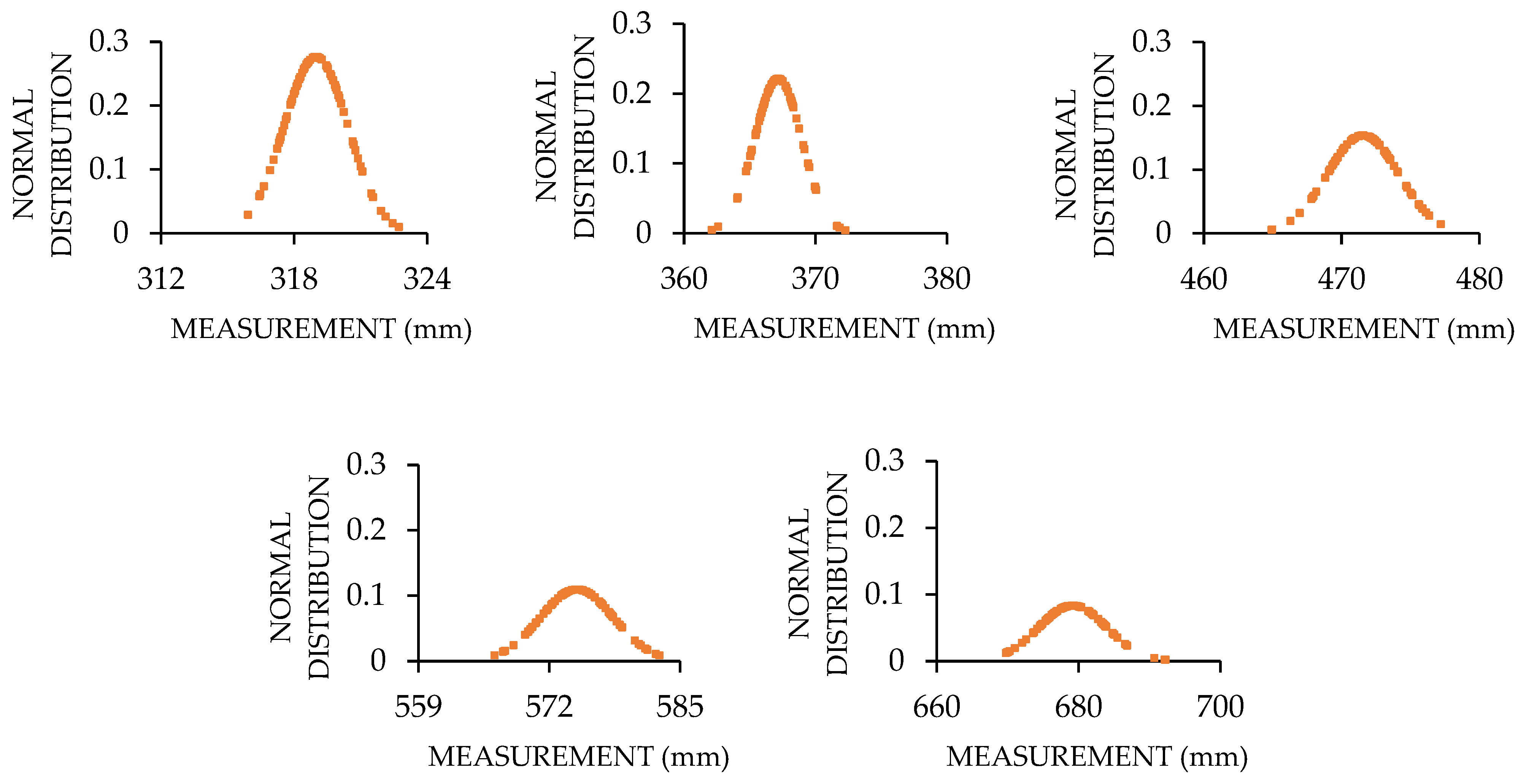 Applsci 12 03186 g013 550