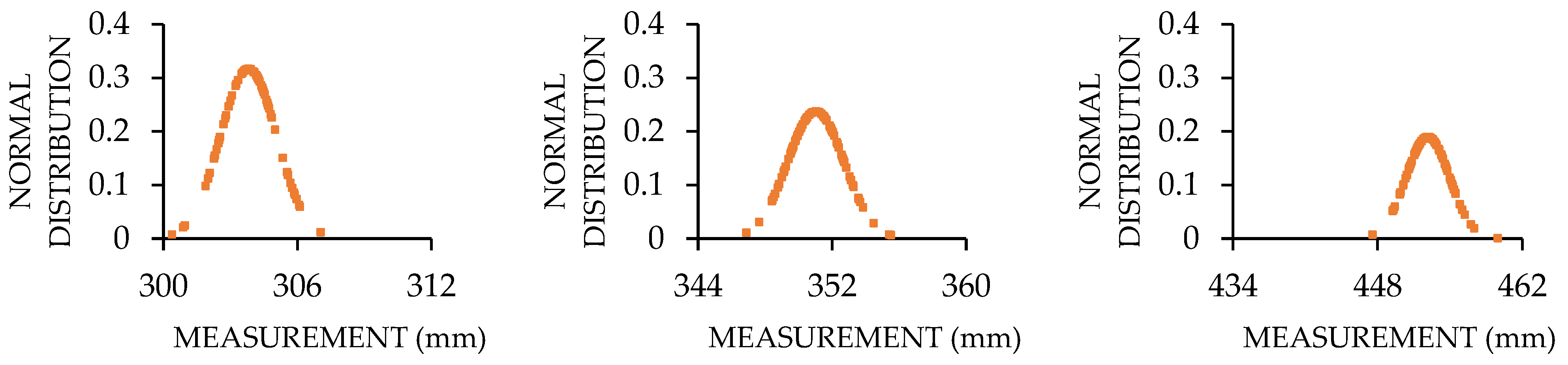 Applsci 12 03186 g014a 550