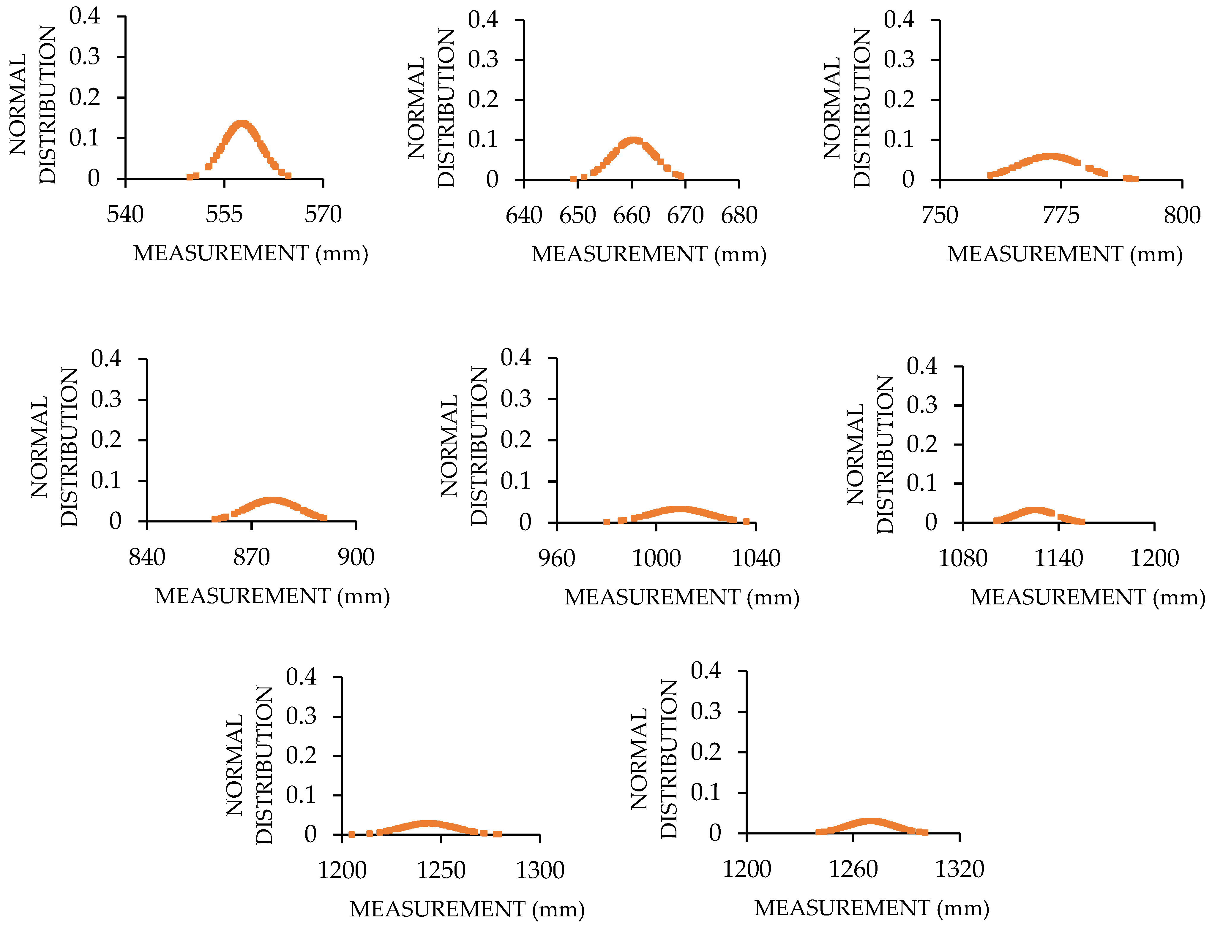 Applsci 12 03186 g014b 550